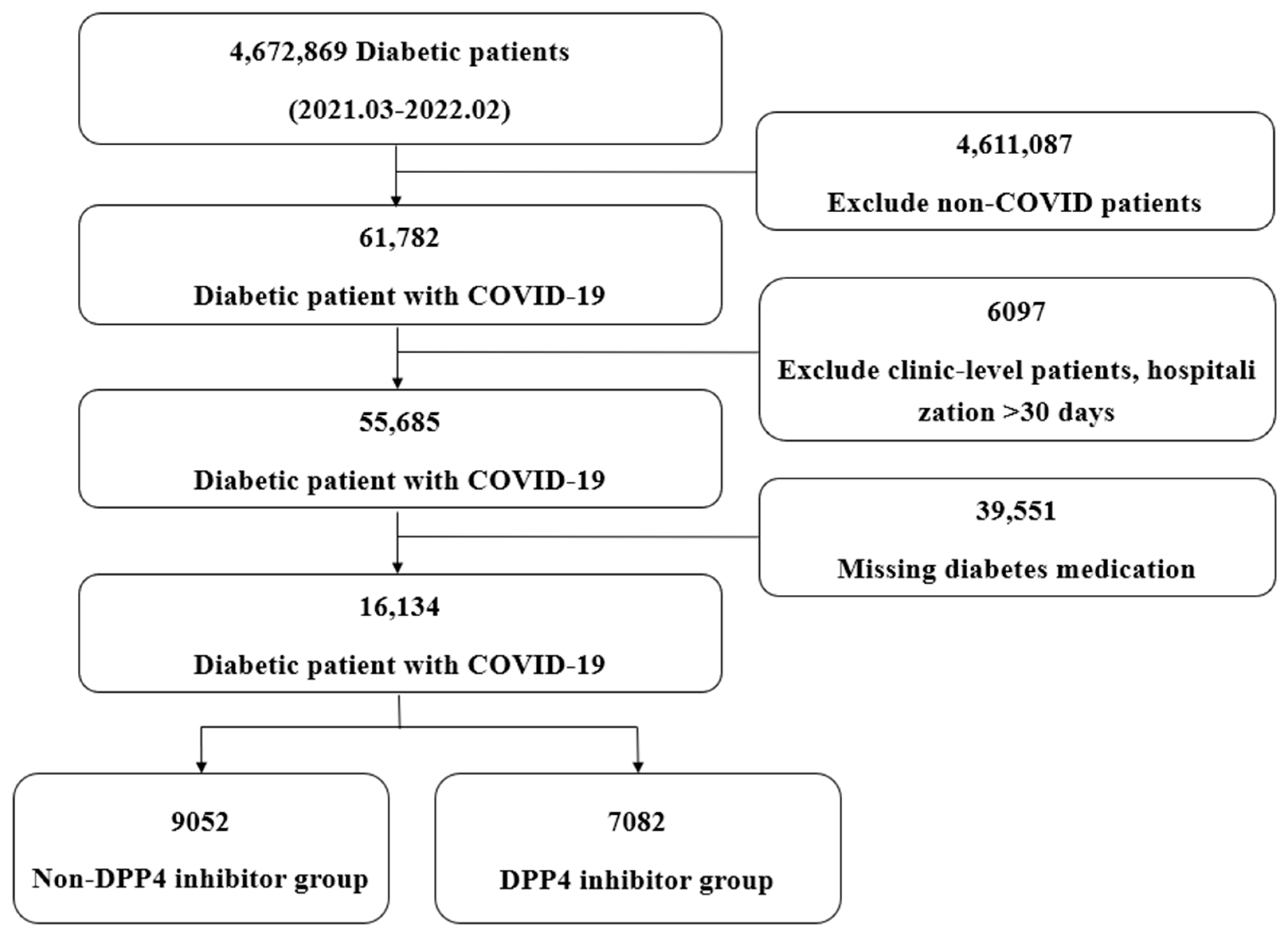 Jcm 14 05815 g001 Jcm 14 05815 g001