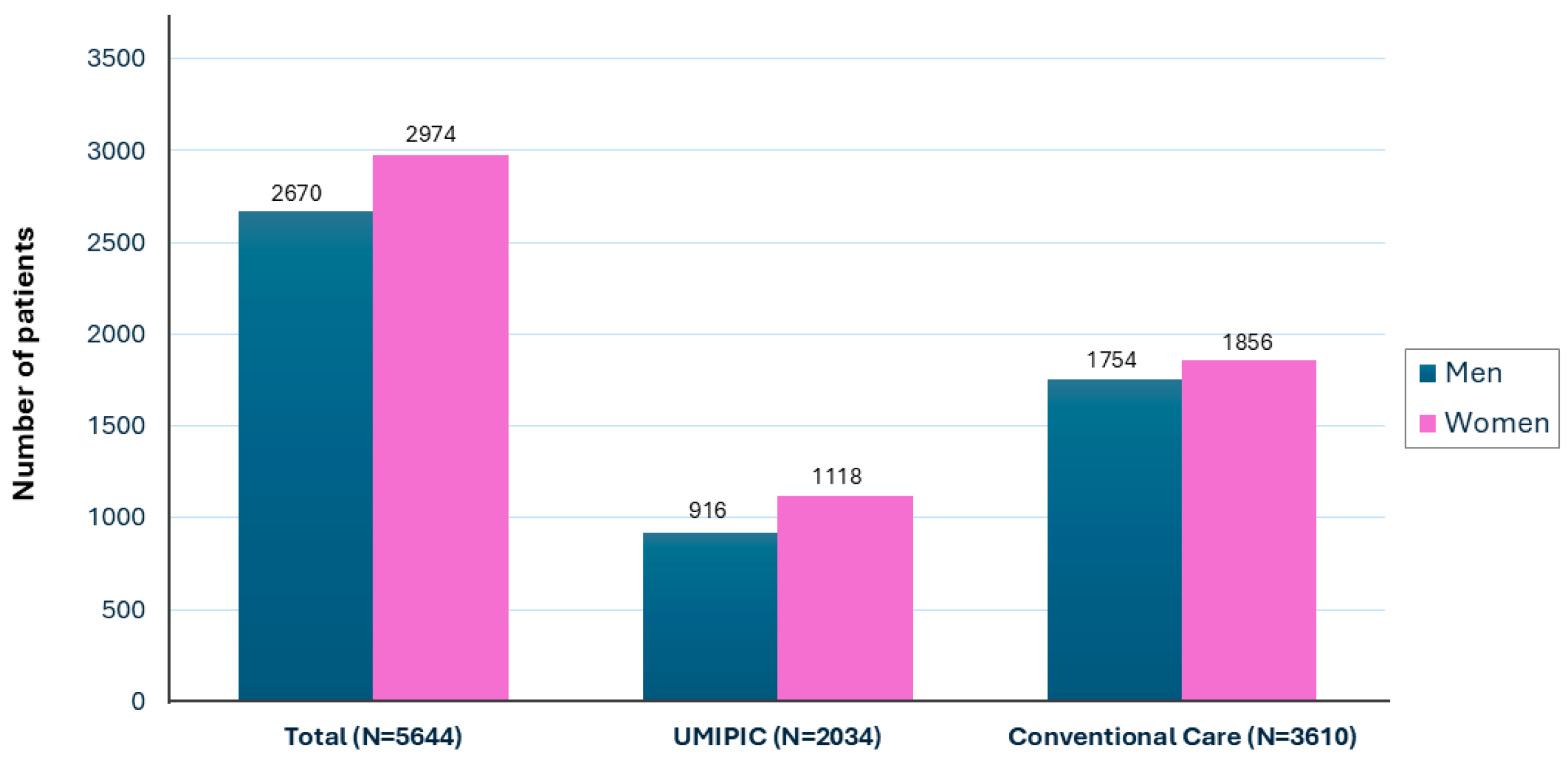 Jcm 14 05818 g001 Jcm 14 05818 g001