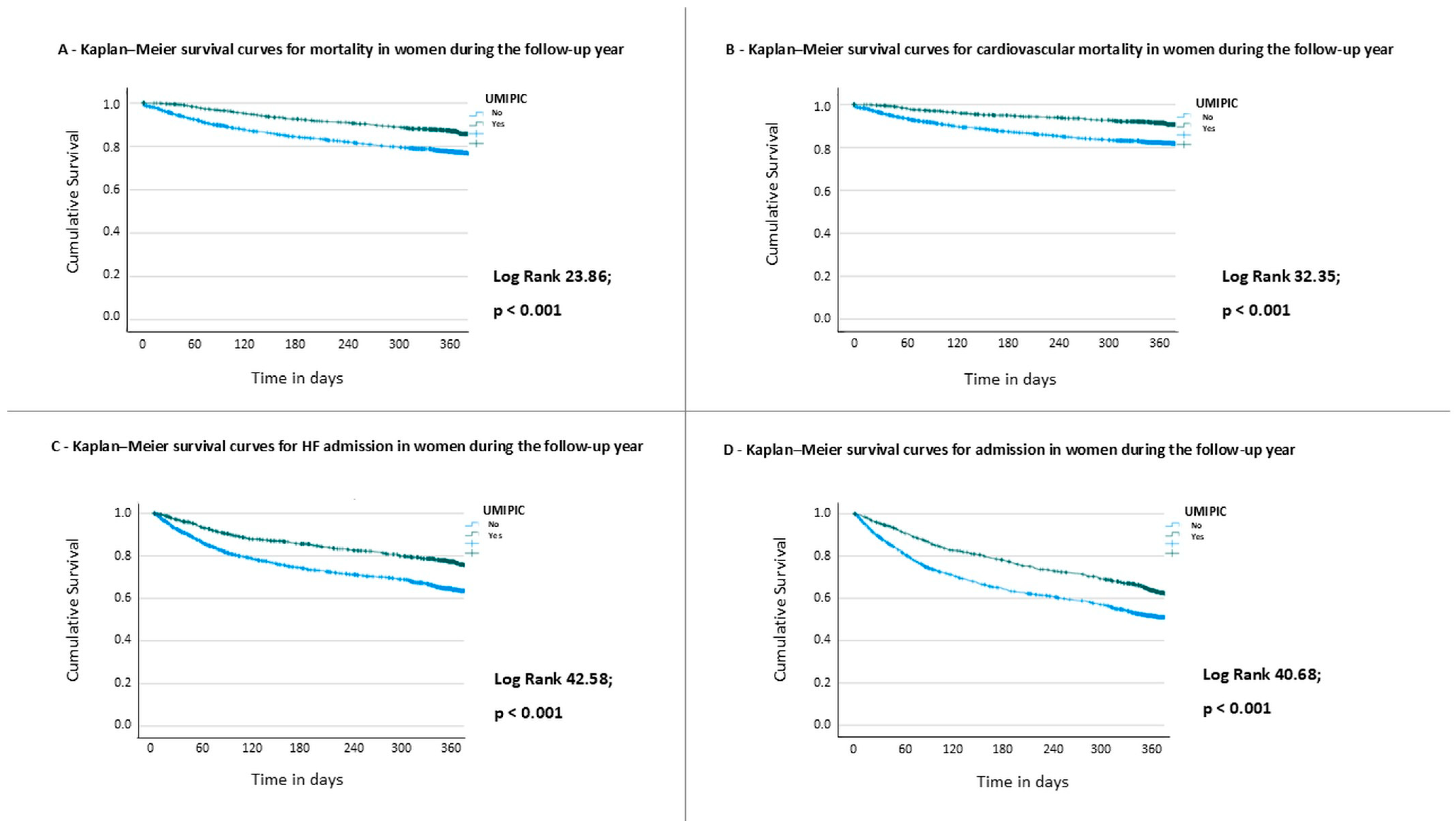 Jcm 14 05818 g002 Jcm 14 05818 g002