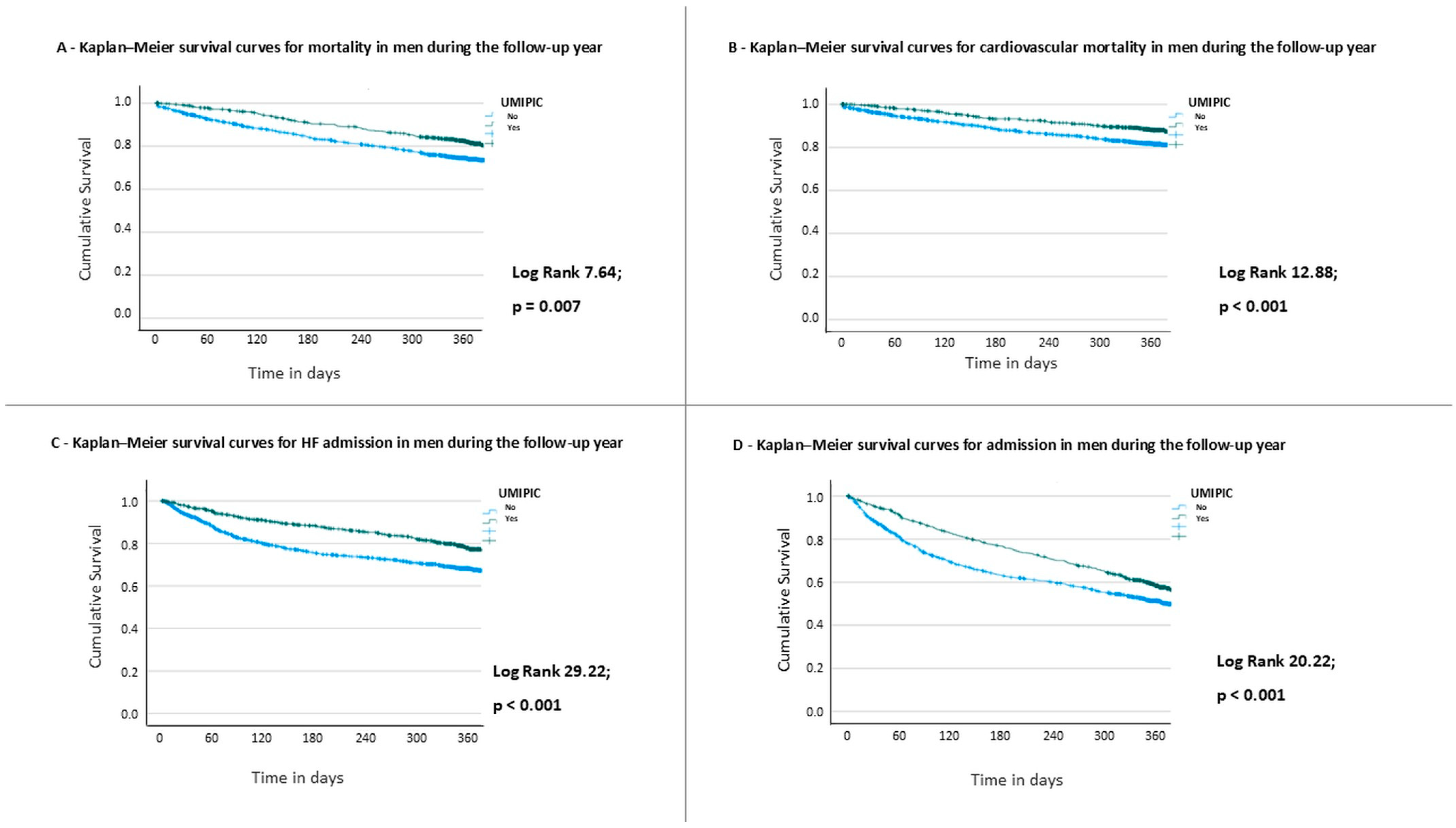 Jcm 14 05818 g003 Jcm 14 05818 g003