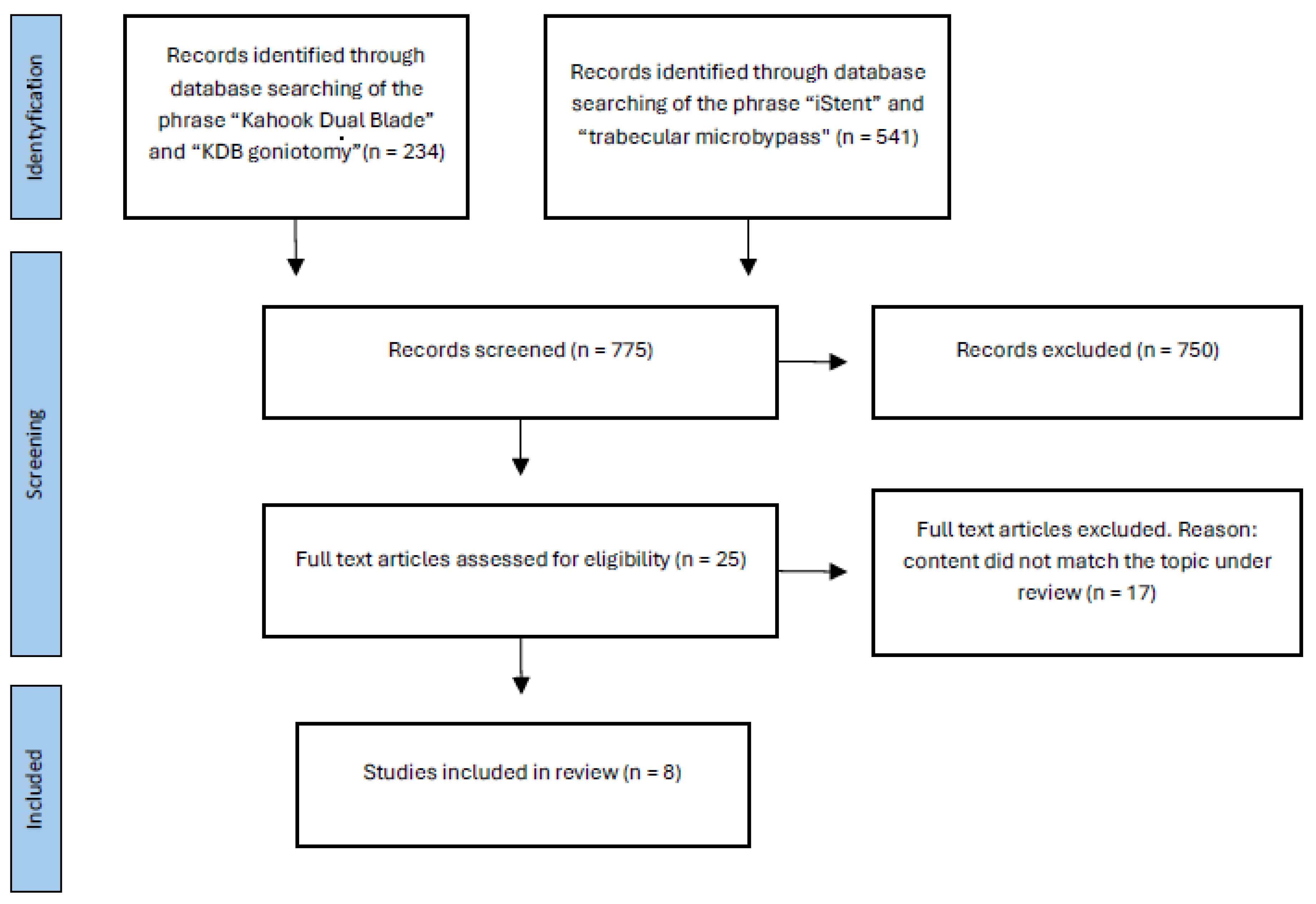 Jcm 14 05819 g001 Jcm 14 05819 g001