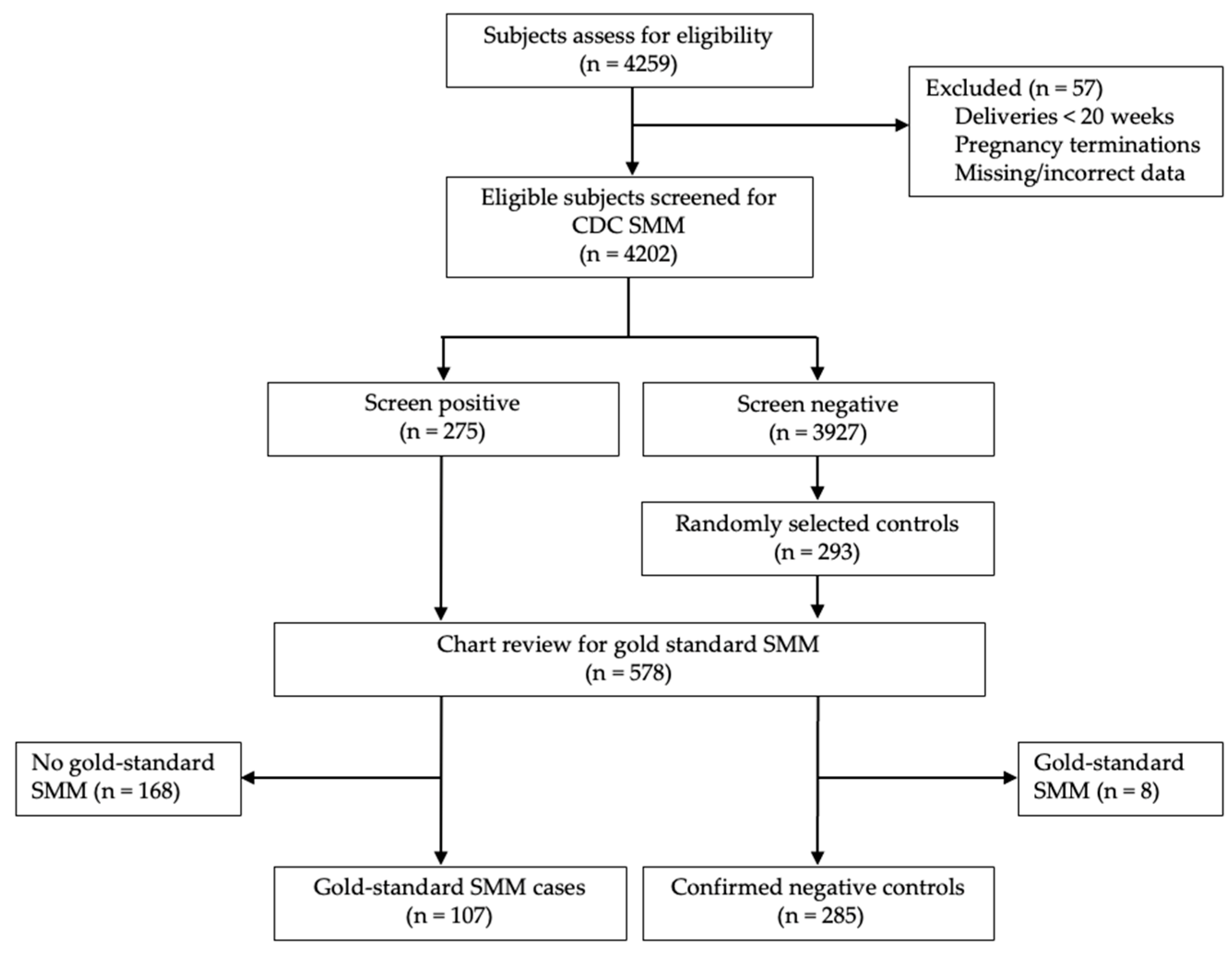 Jcm 14 05823 g001 Jcm 14 05823 g001