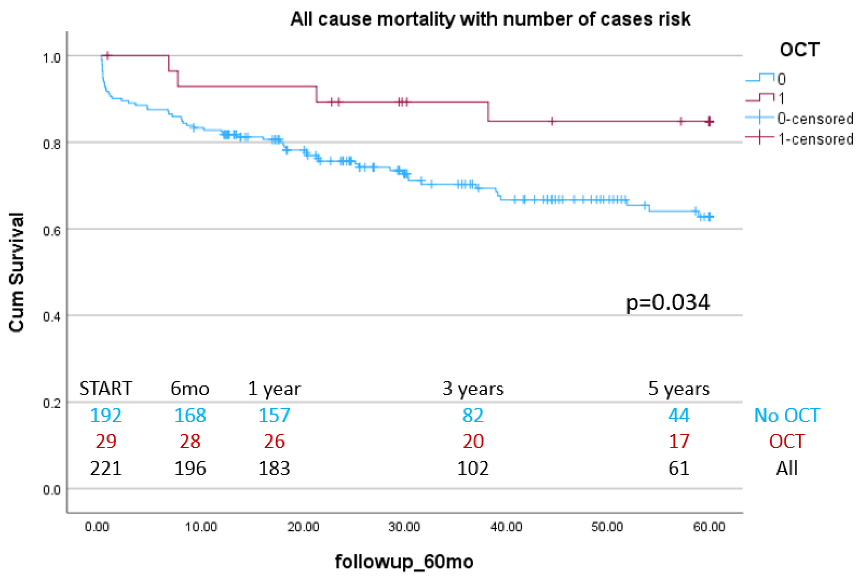 Jcm 14 05824 g002 Jcm 14 05824 g002