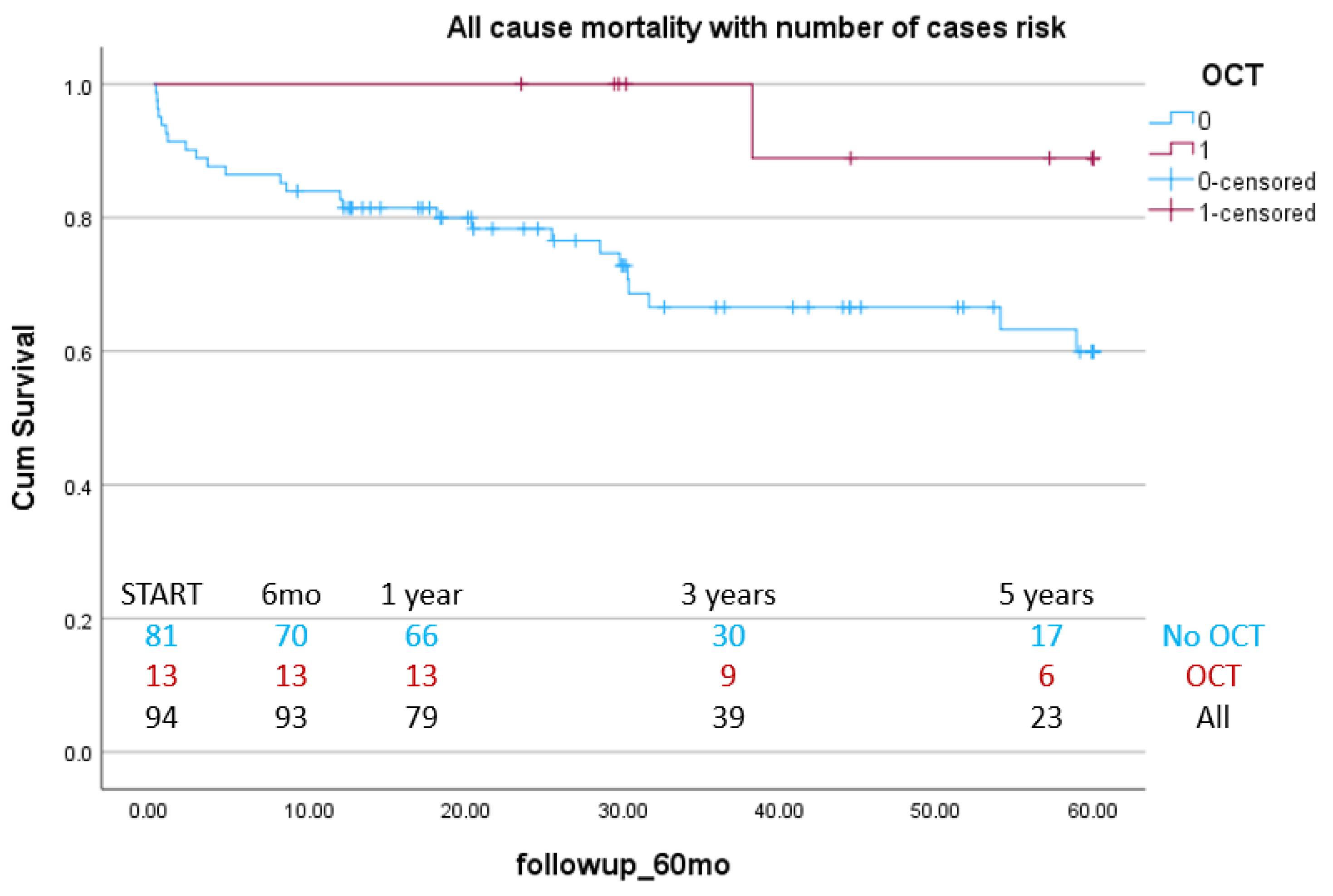 Jcm 14 05824 g003 Jcm 14 05824 g003