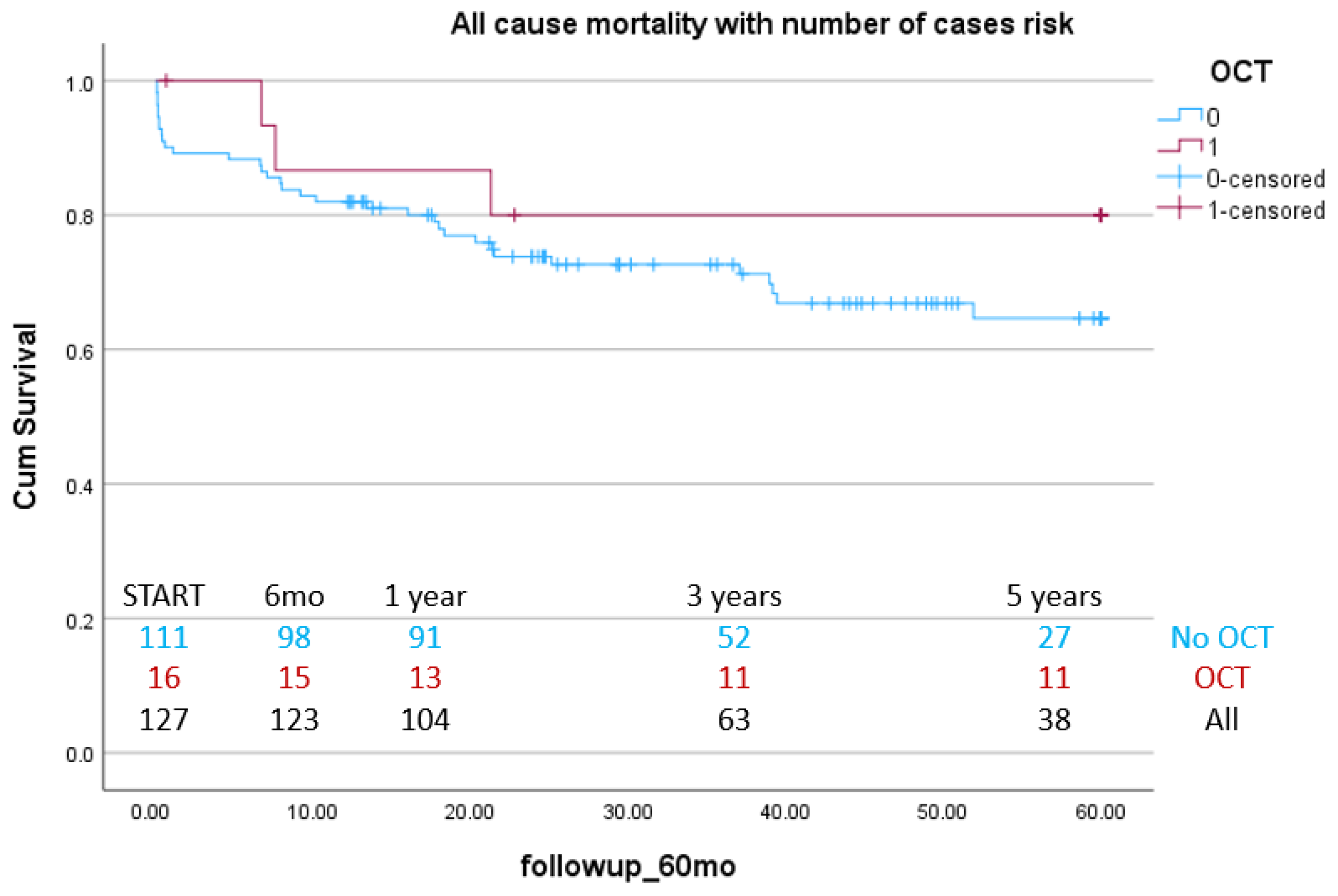 Jcm 14 05824 g004 Jcm 14 05824 g004