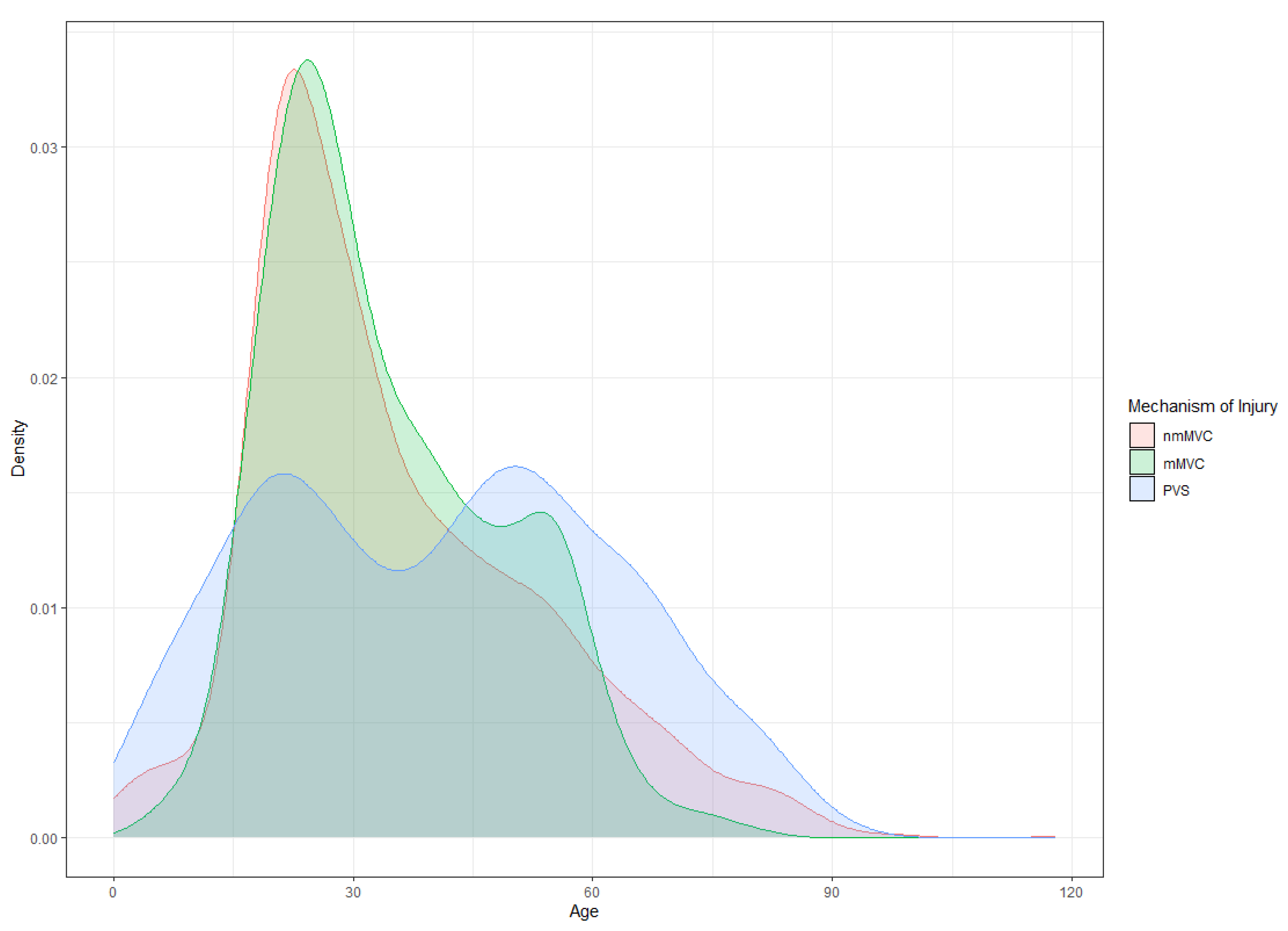 Jcm 14 05825 g002 Jcm 14 05825 g002