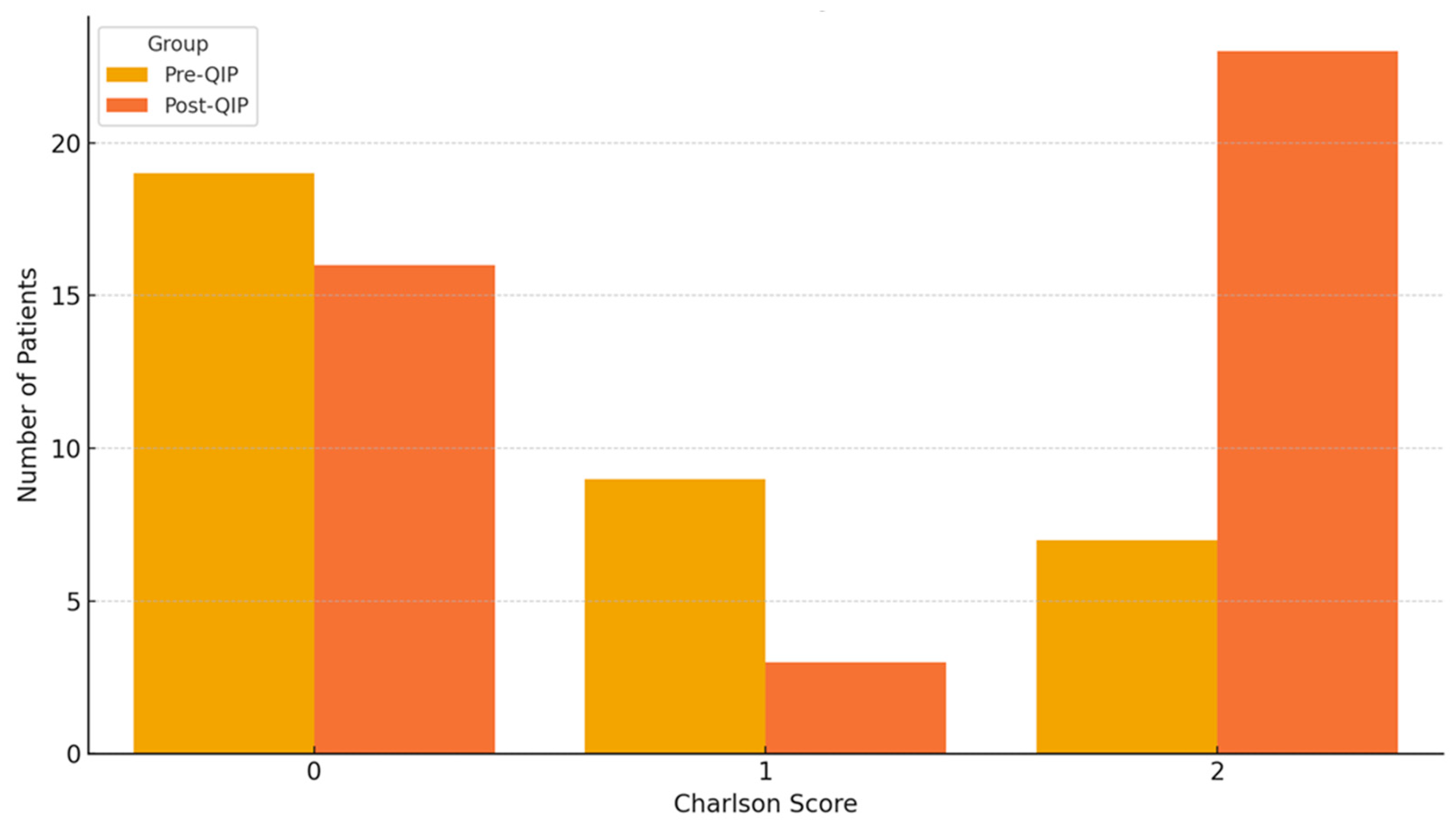 Jcm 14 05826 g001 Jcm 14 05826 g001