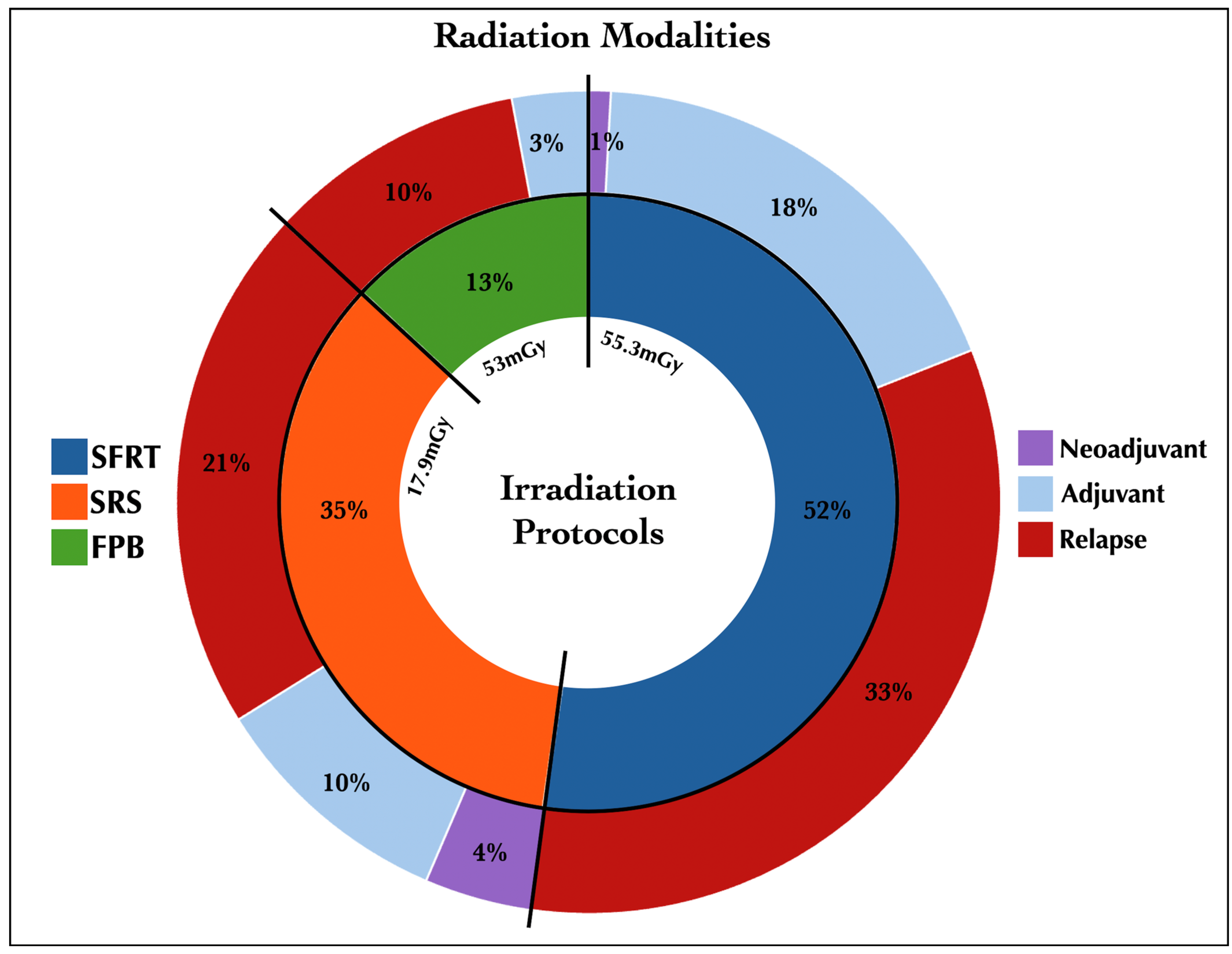 Jcm 14 05829 g001 Jcm 14 05829 g001