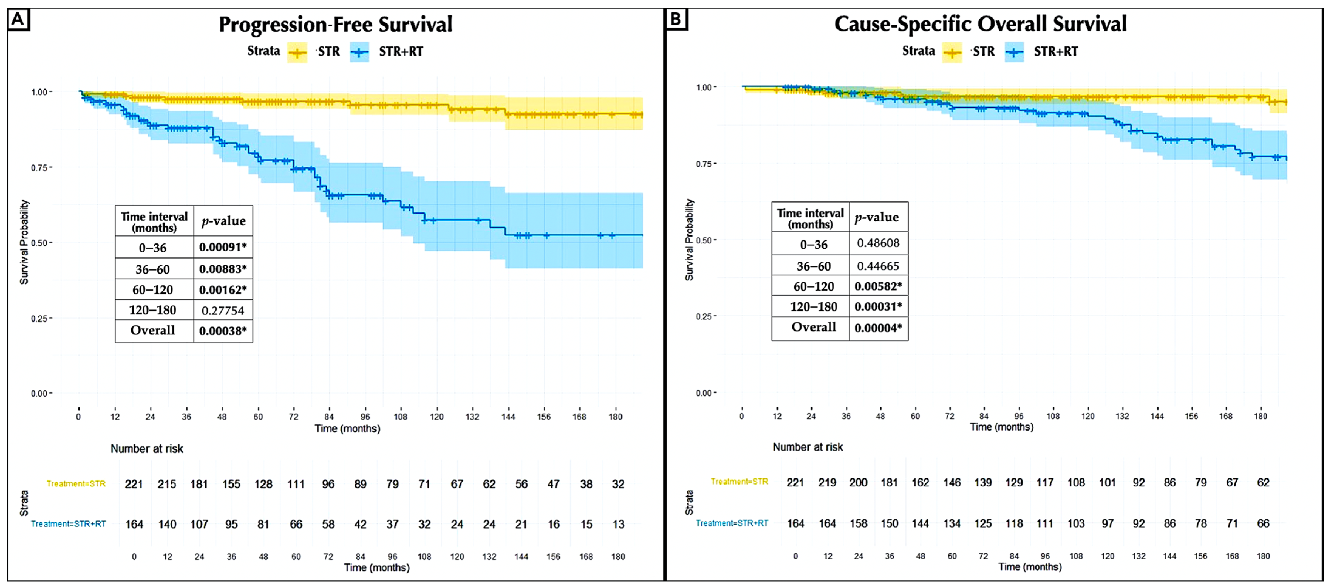 Jcm 14 05829 g002 Jcm 14 05829 g002
