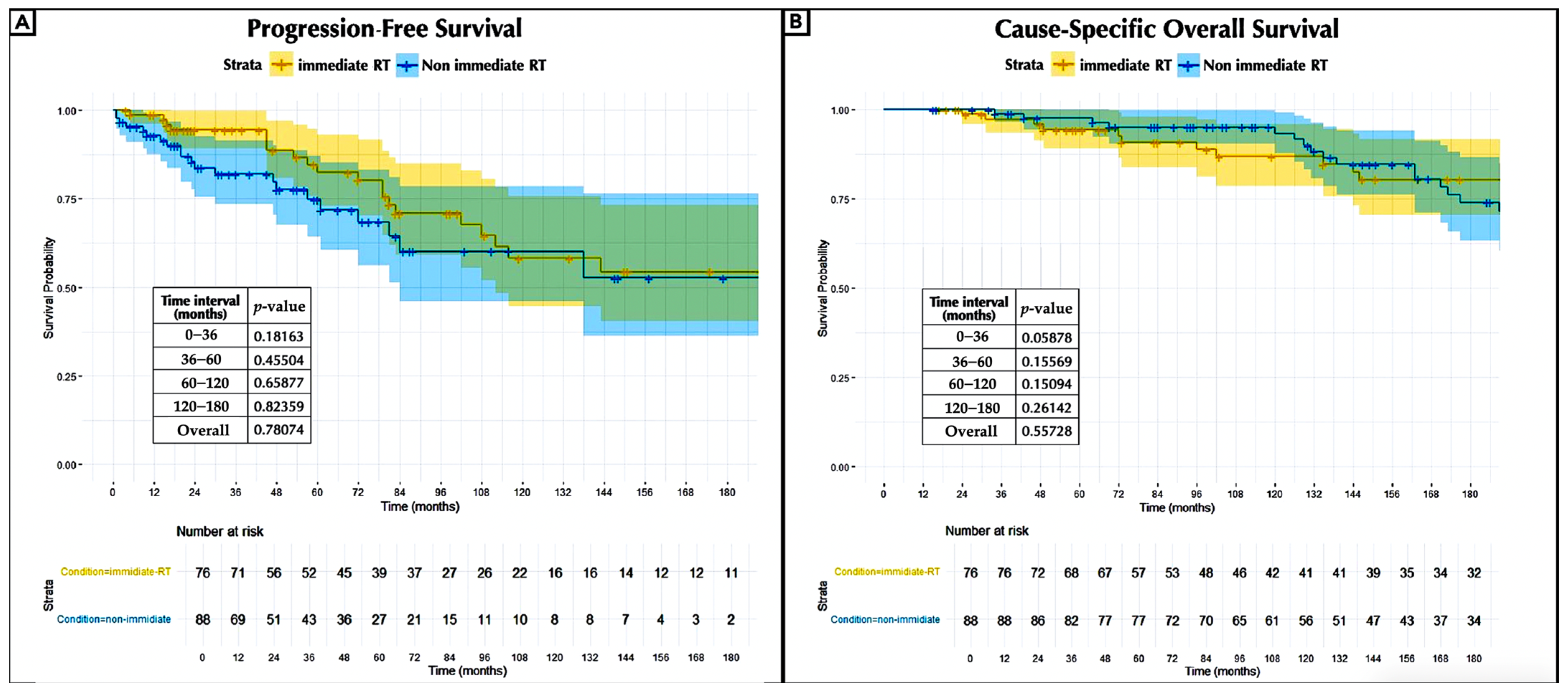 Jcm 14 05829 g003 Jcm 14 05829 g003