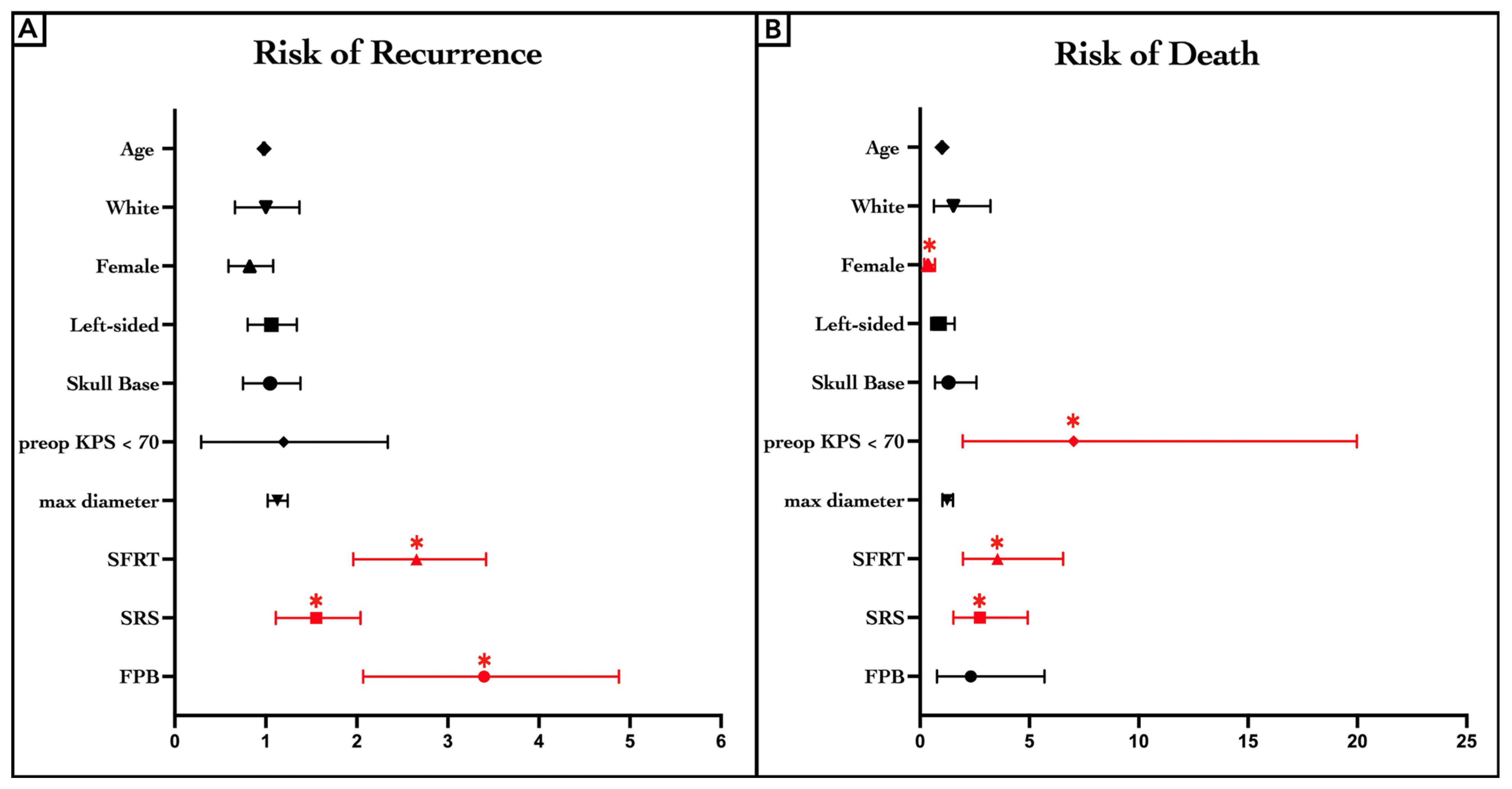 Jcm 14 05829 g005 Jcm 14 05829 g005