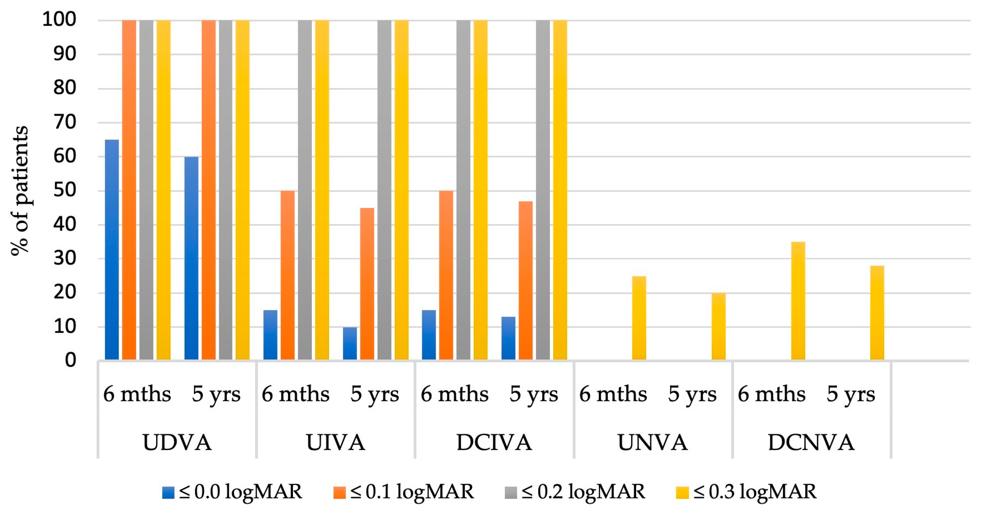 Jcm 14 05831 g002 Jcm 14 05831 g002
