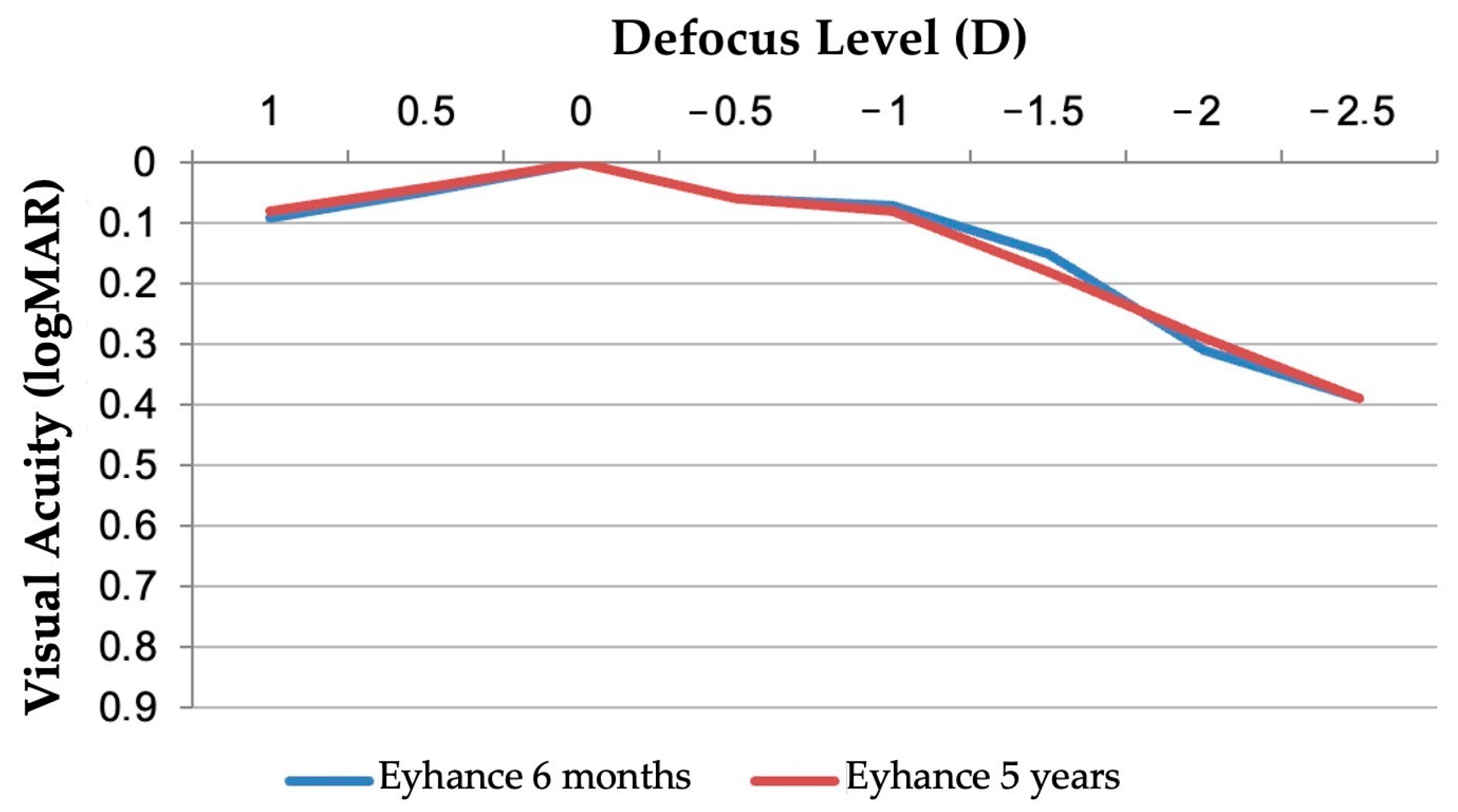 Jcm 14 05831 g003 Jcm 14 05831 g003