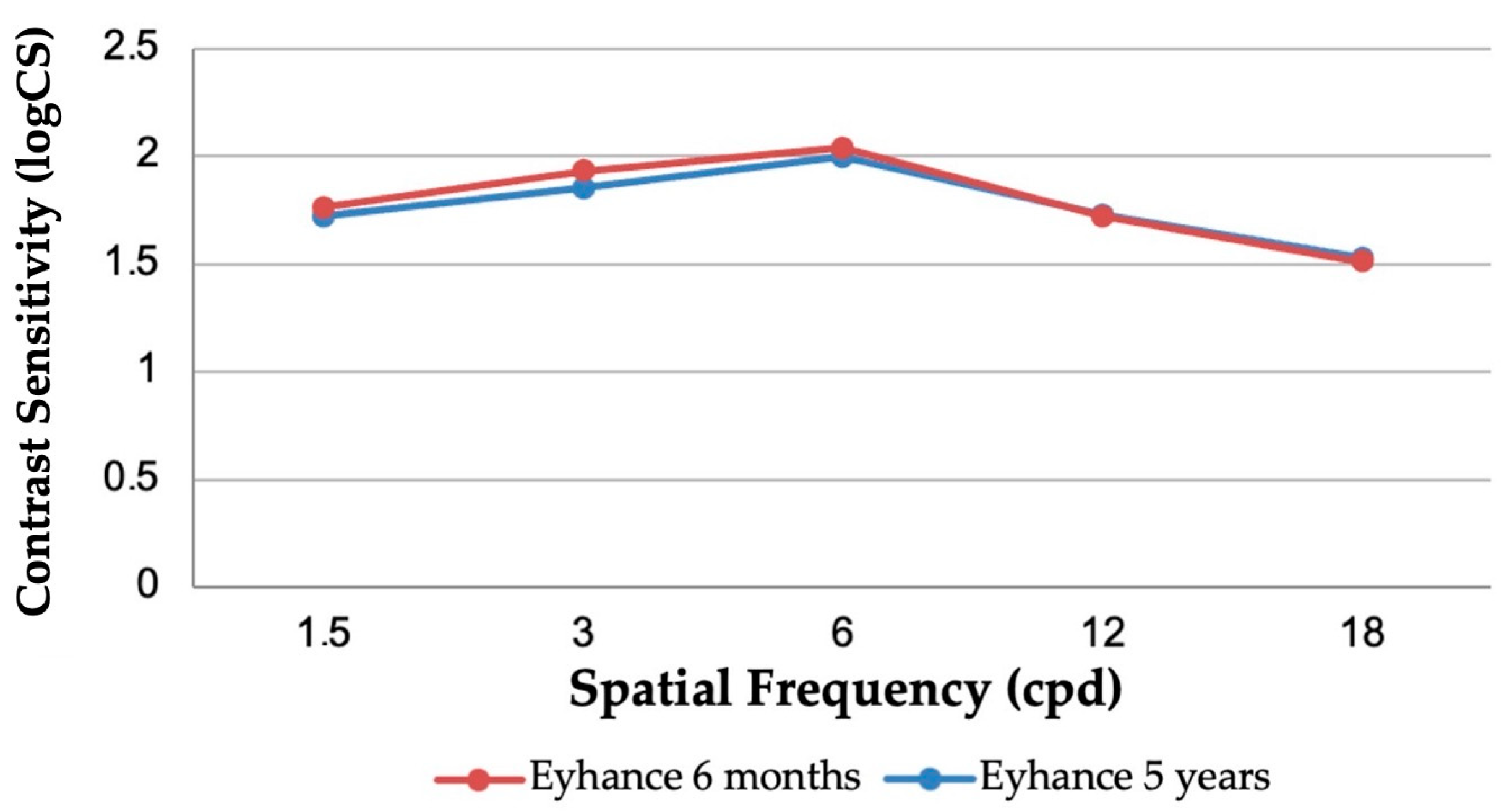 Jcm 14 05831 g004 Jcm 14 05831 g004