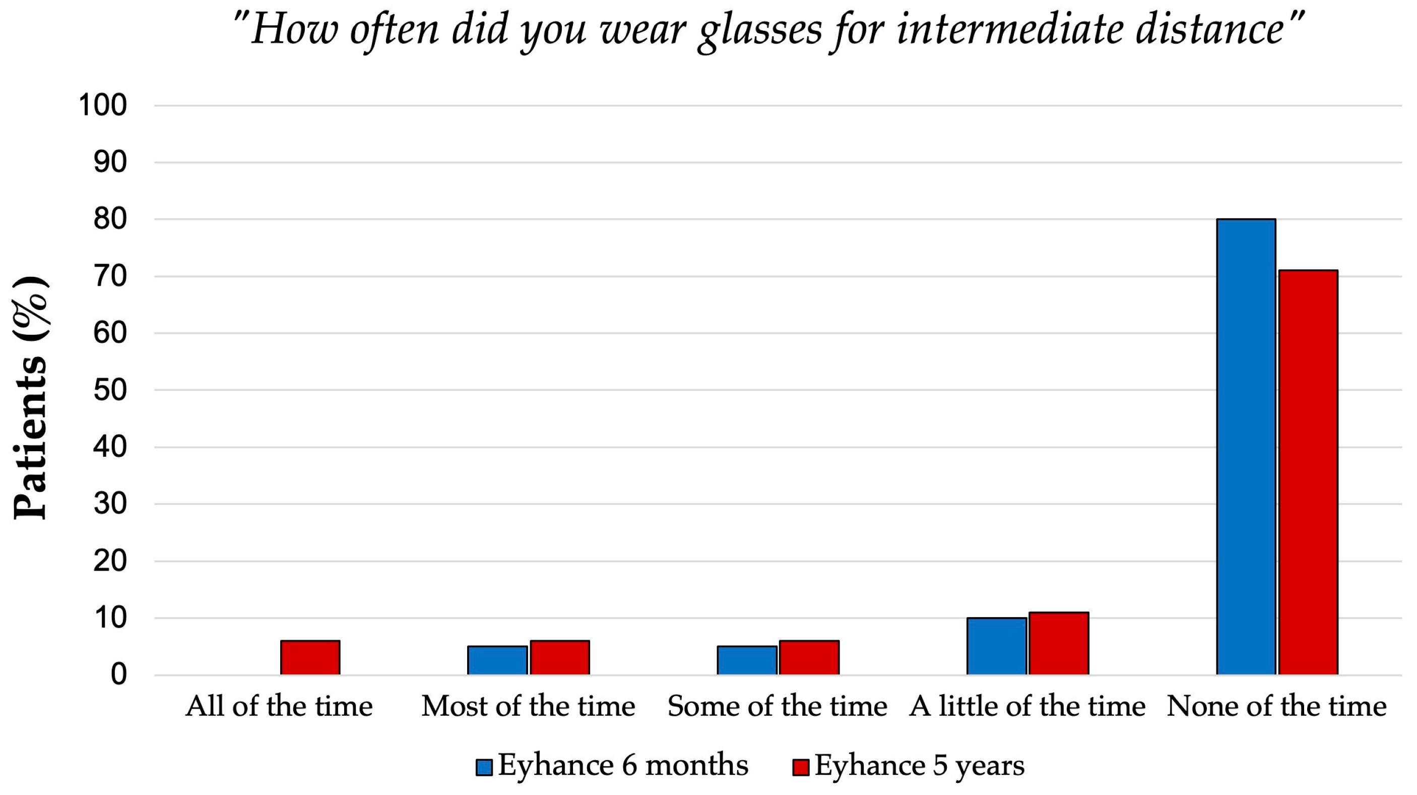 Jcm 14 05831 g006 Jcm 14 05831 g006