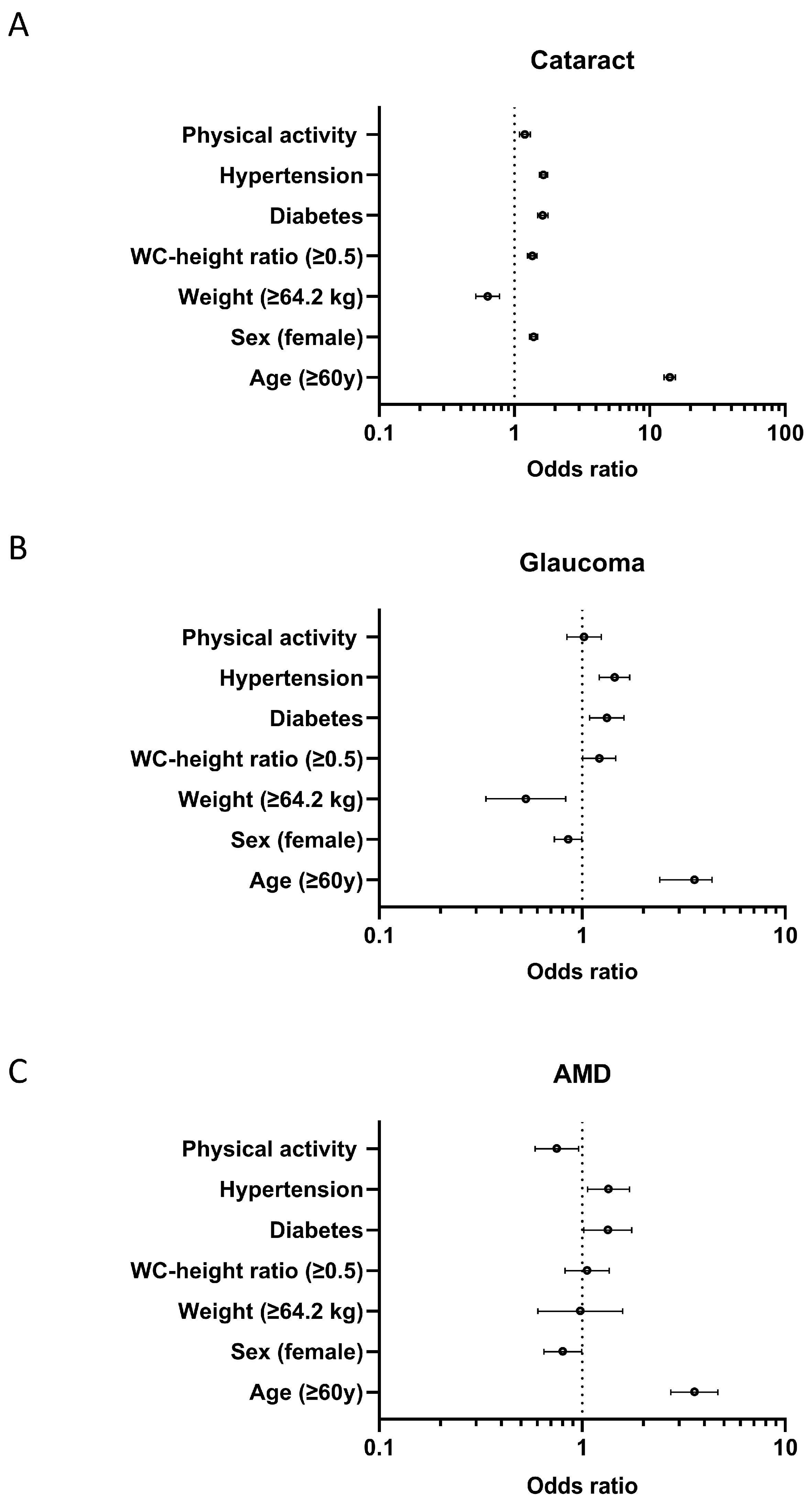 Jcm 14 05835 g001 Jcm 14 05835 g001