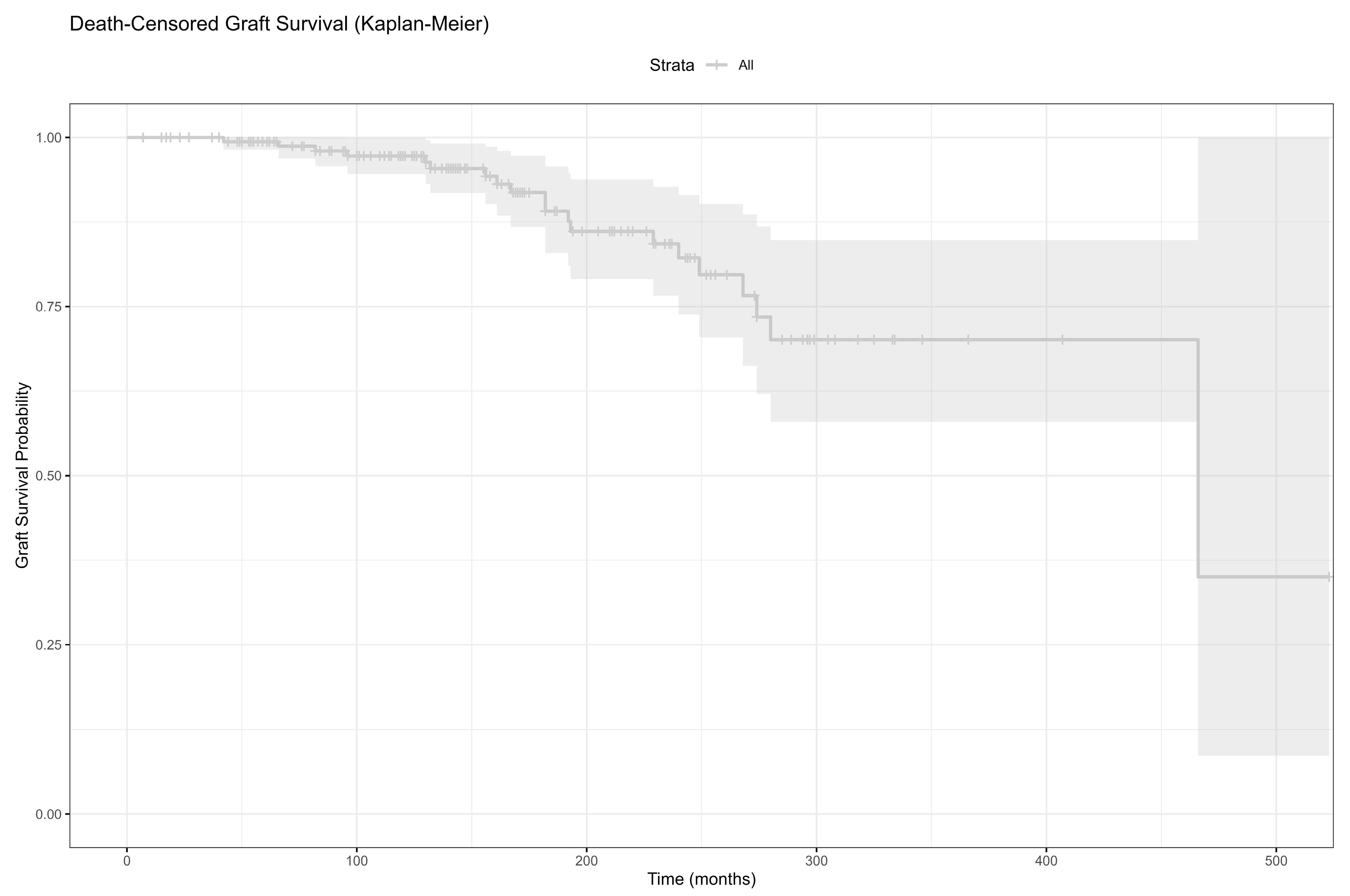 Jcm 14 05858 g002 Jcm 14 05858 g002