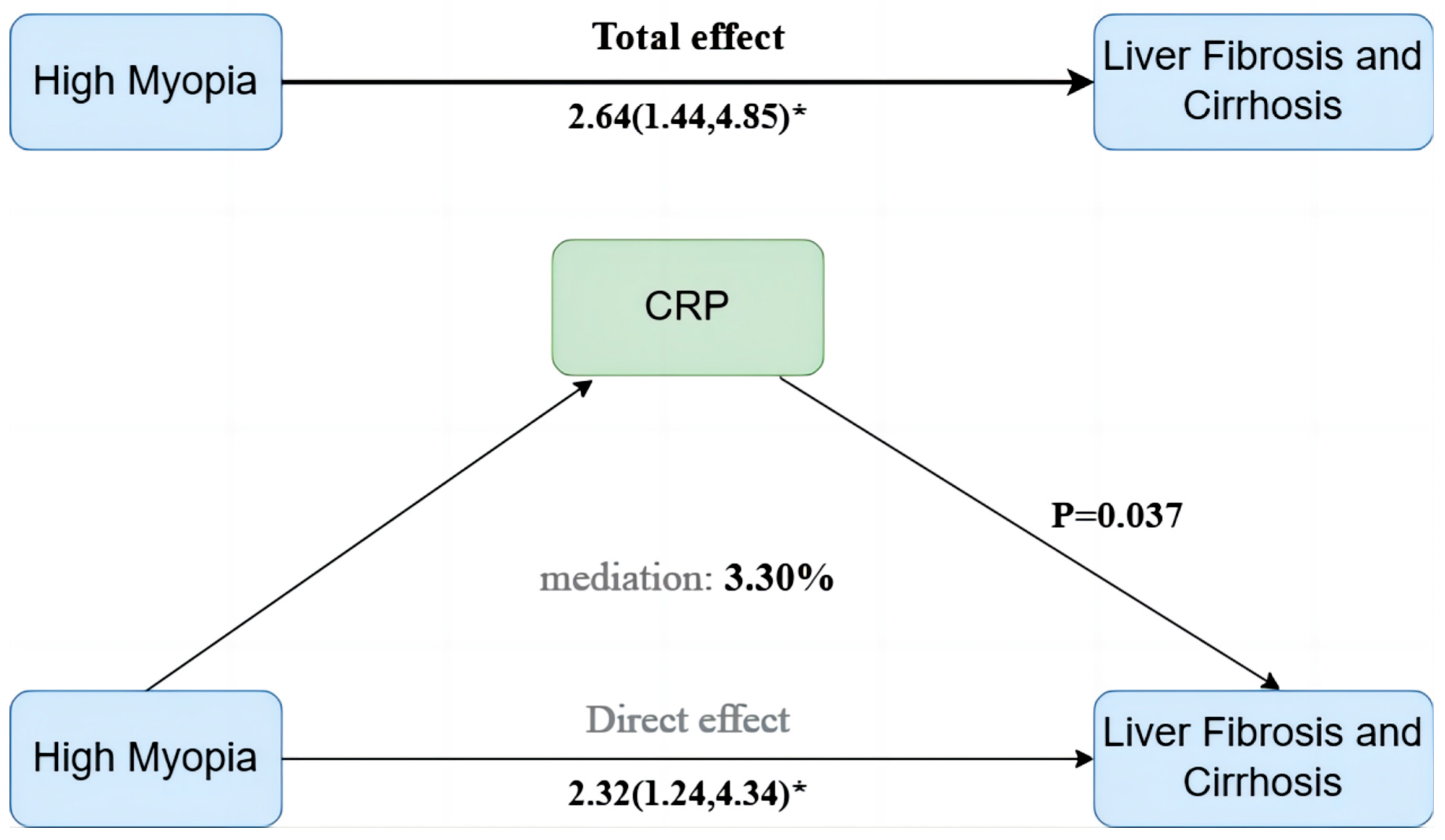 Jcm 14 05860 g003 Jcm 14 05860 g003