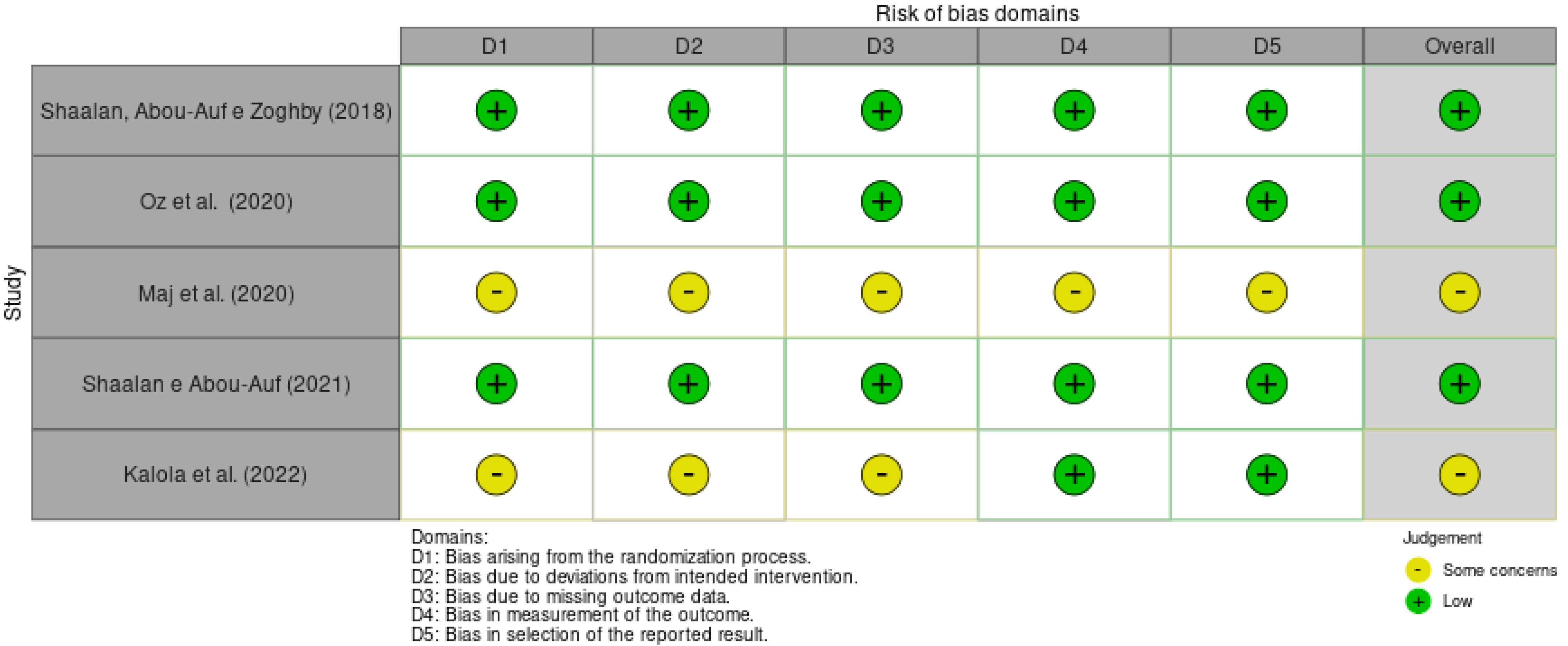 Jcm 14 05862 g003 Jcm 14 05862 g003