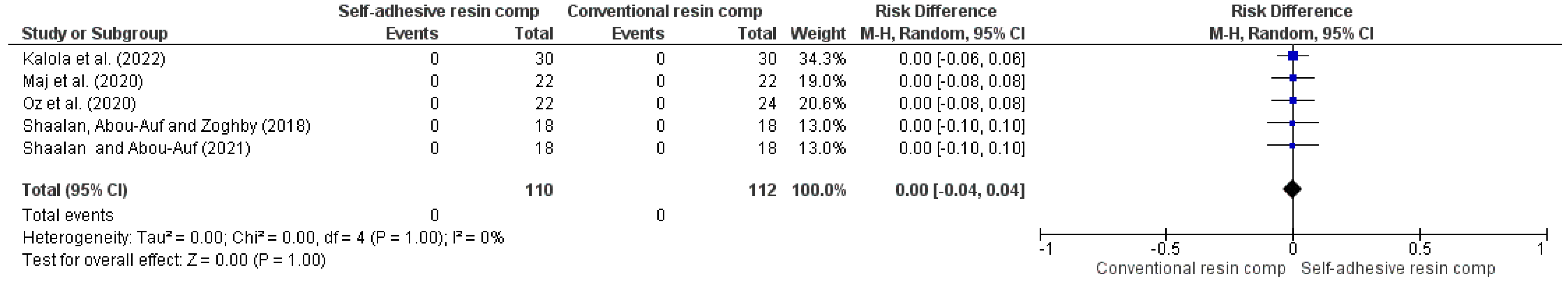 Jcm 14 05862 g005 Jcm 14 05862 g005