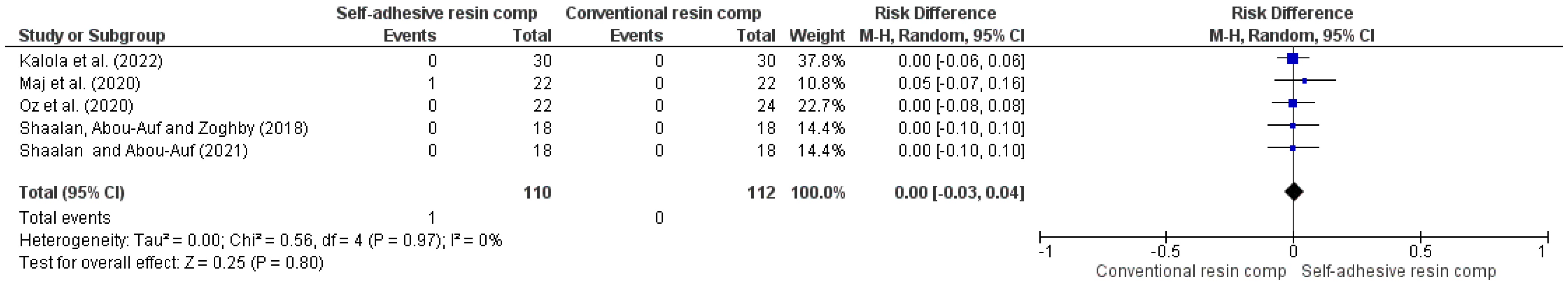 Jcm 14 05862 g007 Jcm 14 05862 g007