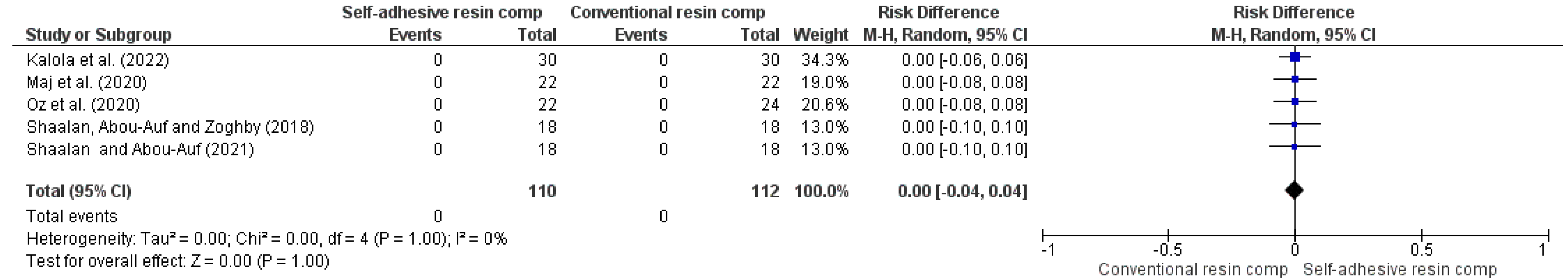 Jcm 14 05862 g008 Jcm 14 05862 g008