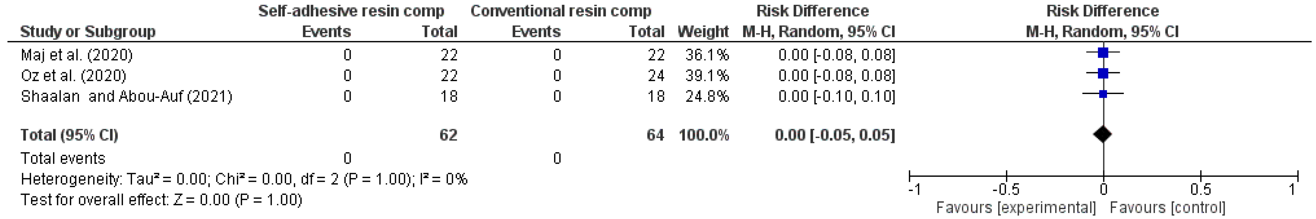 Jcm 14 05862 g009 Jcm 14 05862 g009