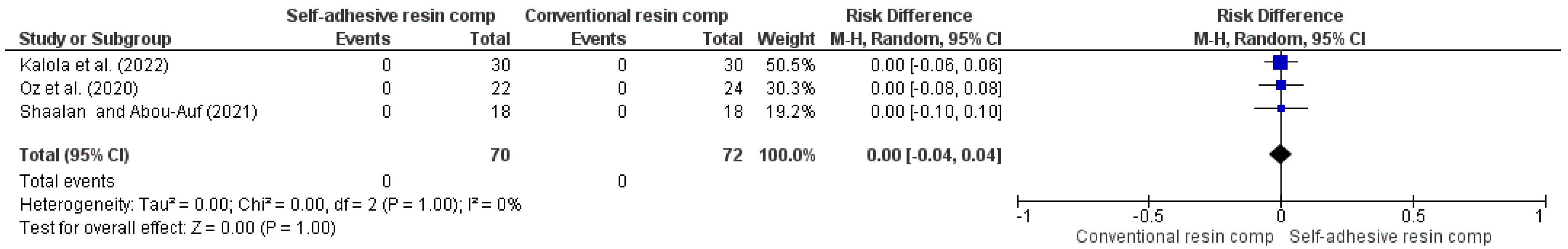 Jcm 14 05862 g010 Jcm 14 05862 g010