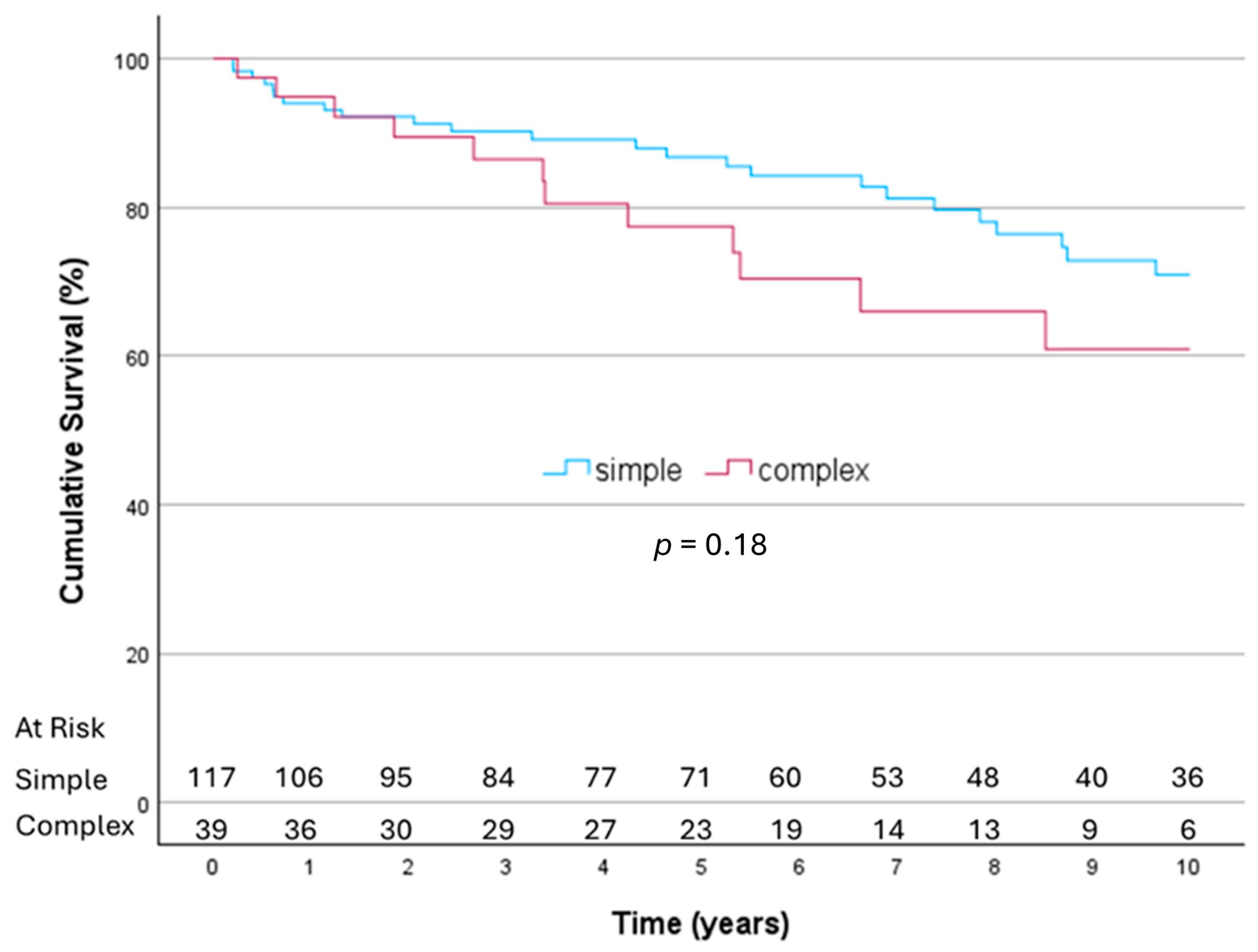 Jcm 14 05870 g002 Jcm 14 05870 g002