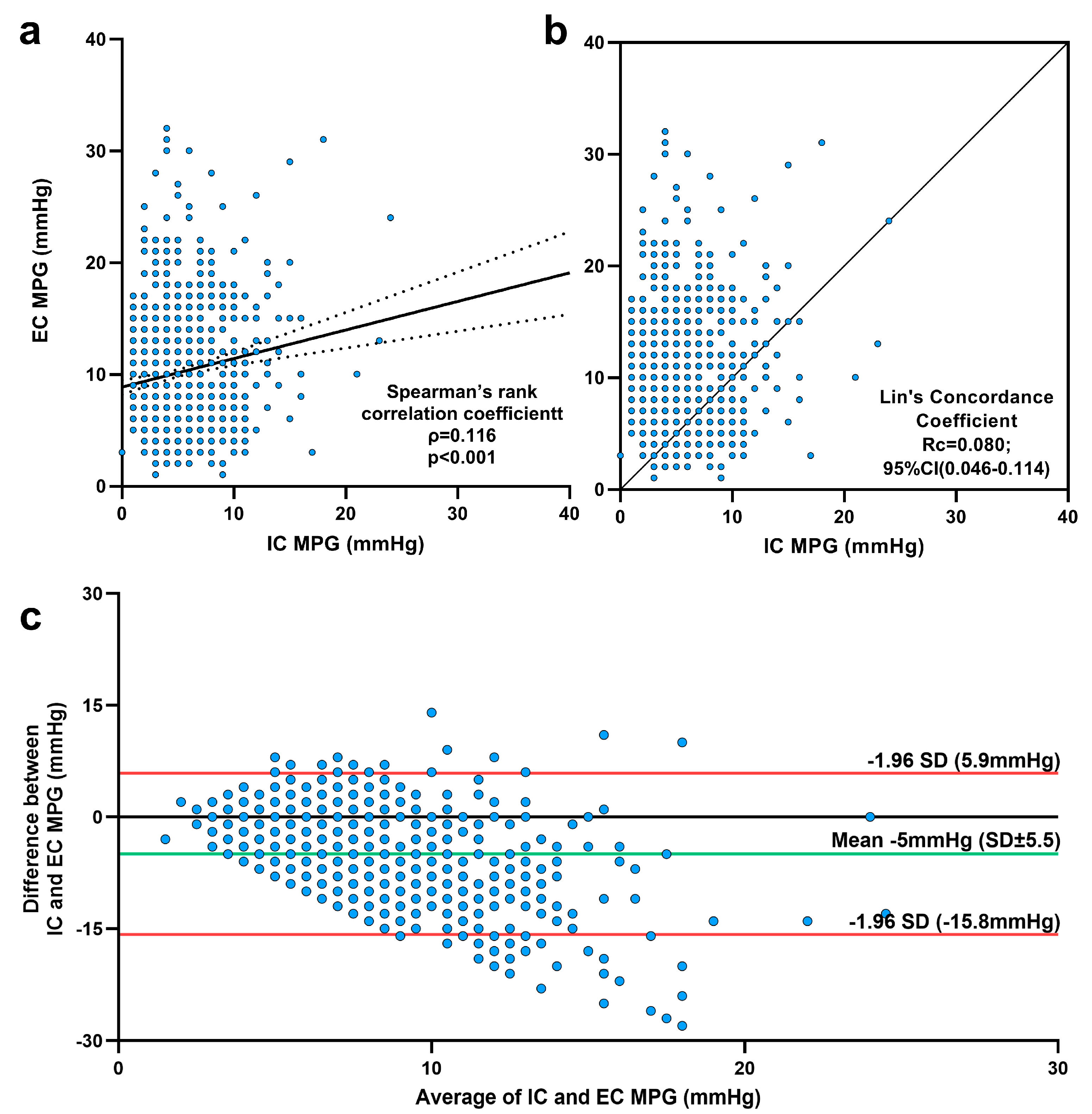 Jcm 14 05875 g002 Jcm 14 05875 g002