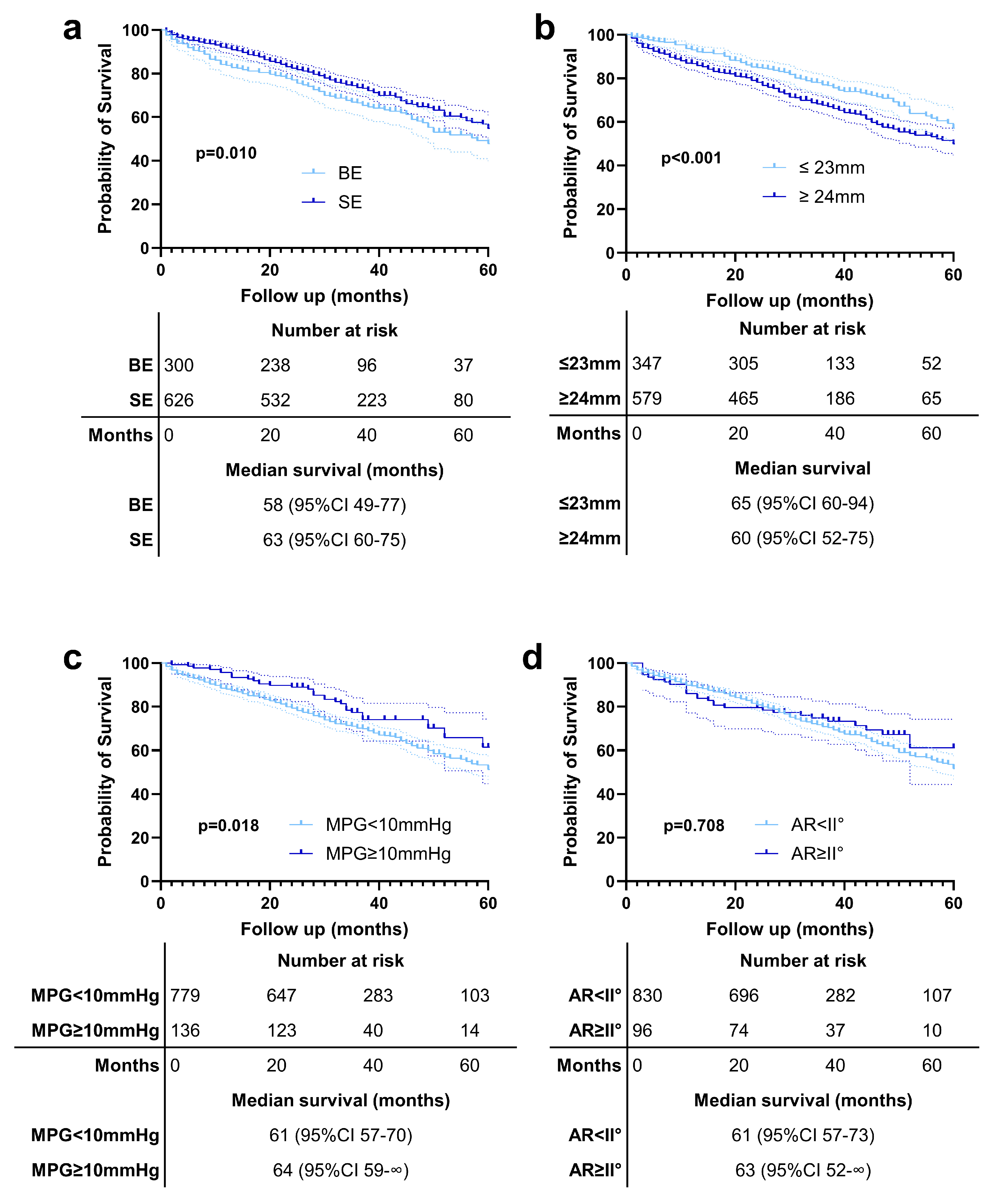 Jcm 14 05875 g003 Jcm 14 05875 g003