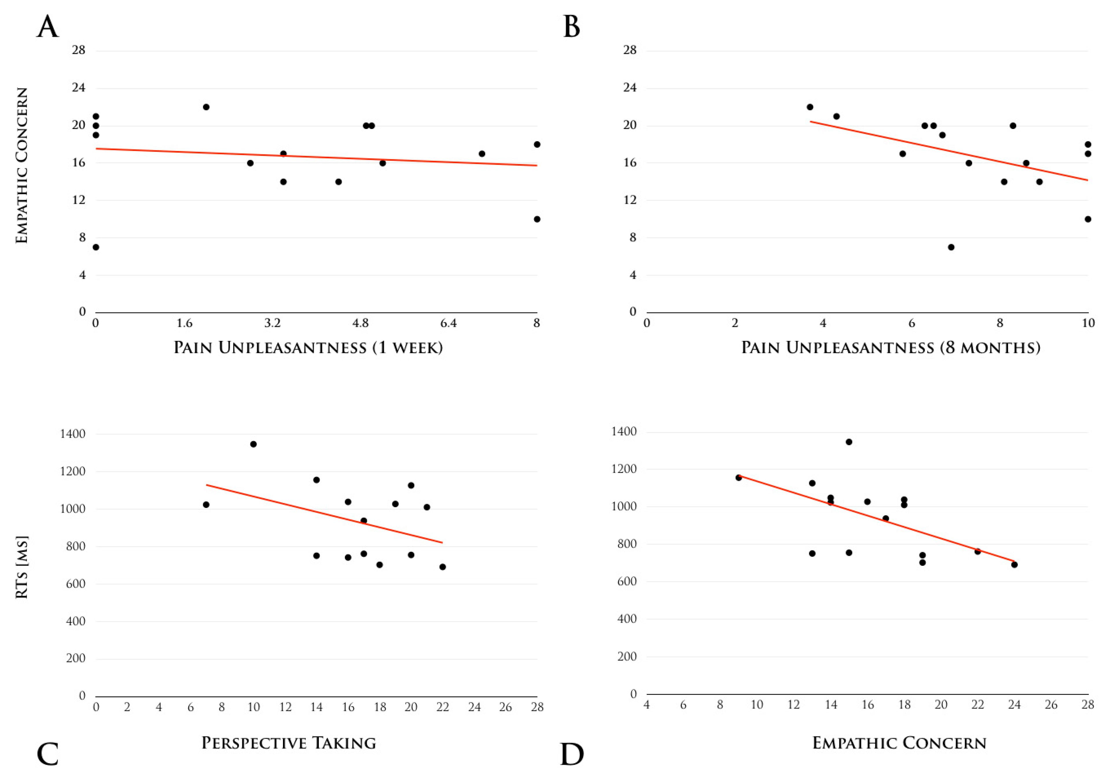 Jcm 14 05878 g004 Jcm 14 05878 g004