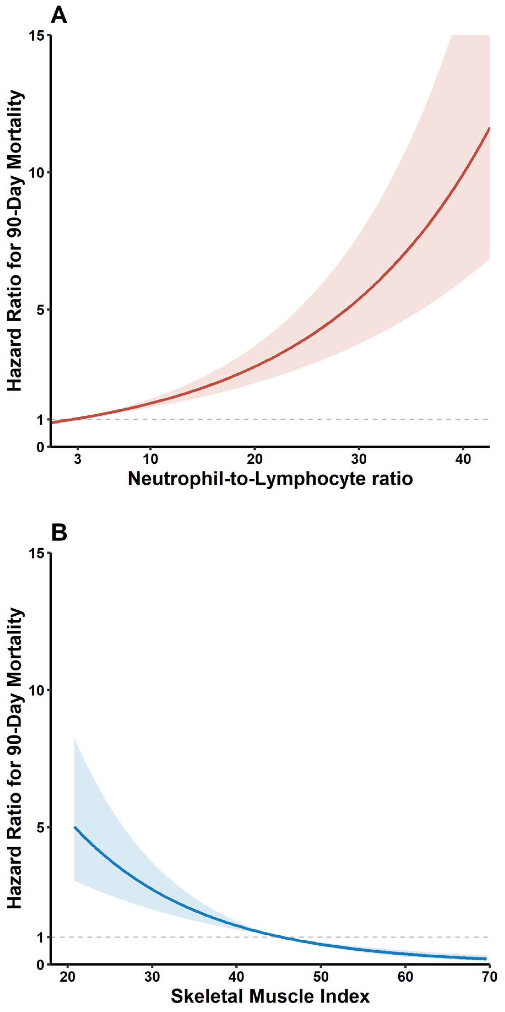Jcm 14 05889 g002 Jcm 14 05889 g002