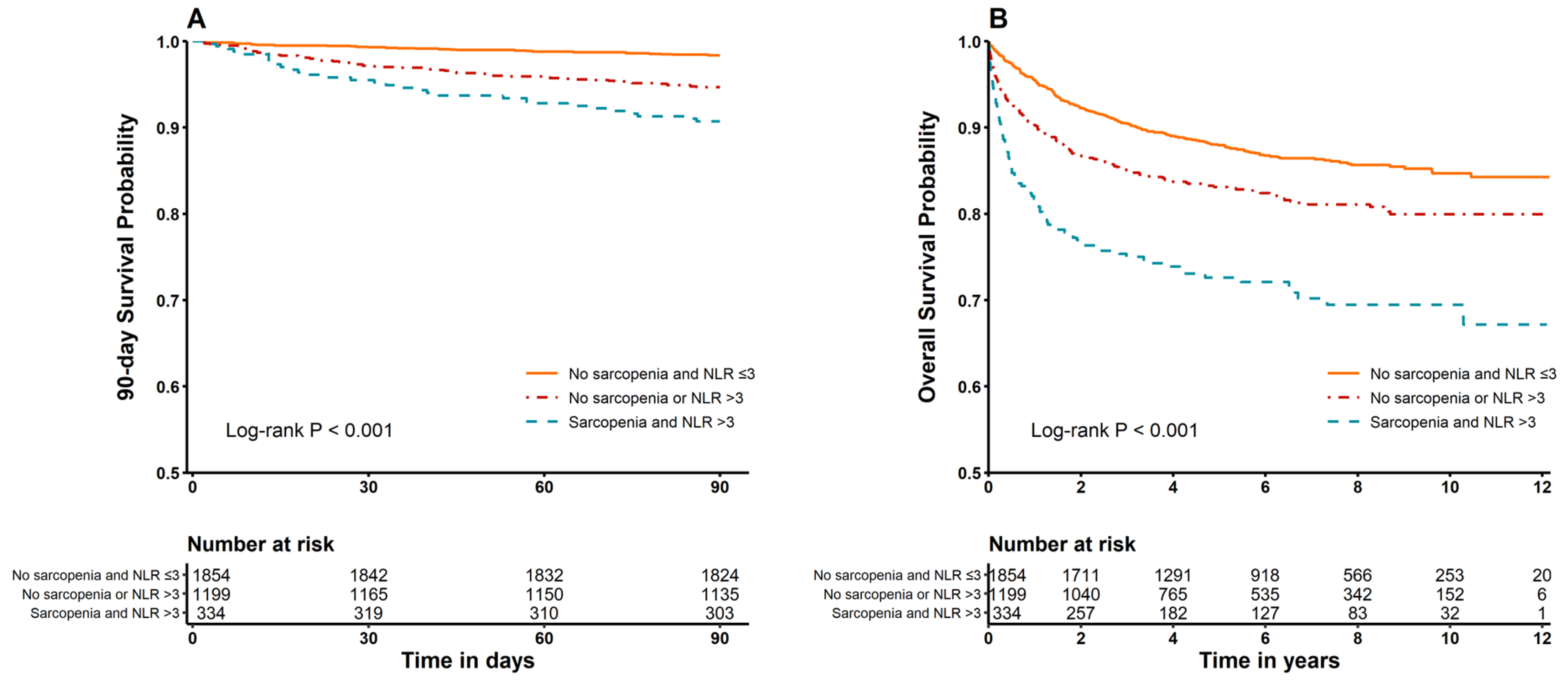Jcm 14 05889 g003 Jcm 14 05889 g003