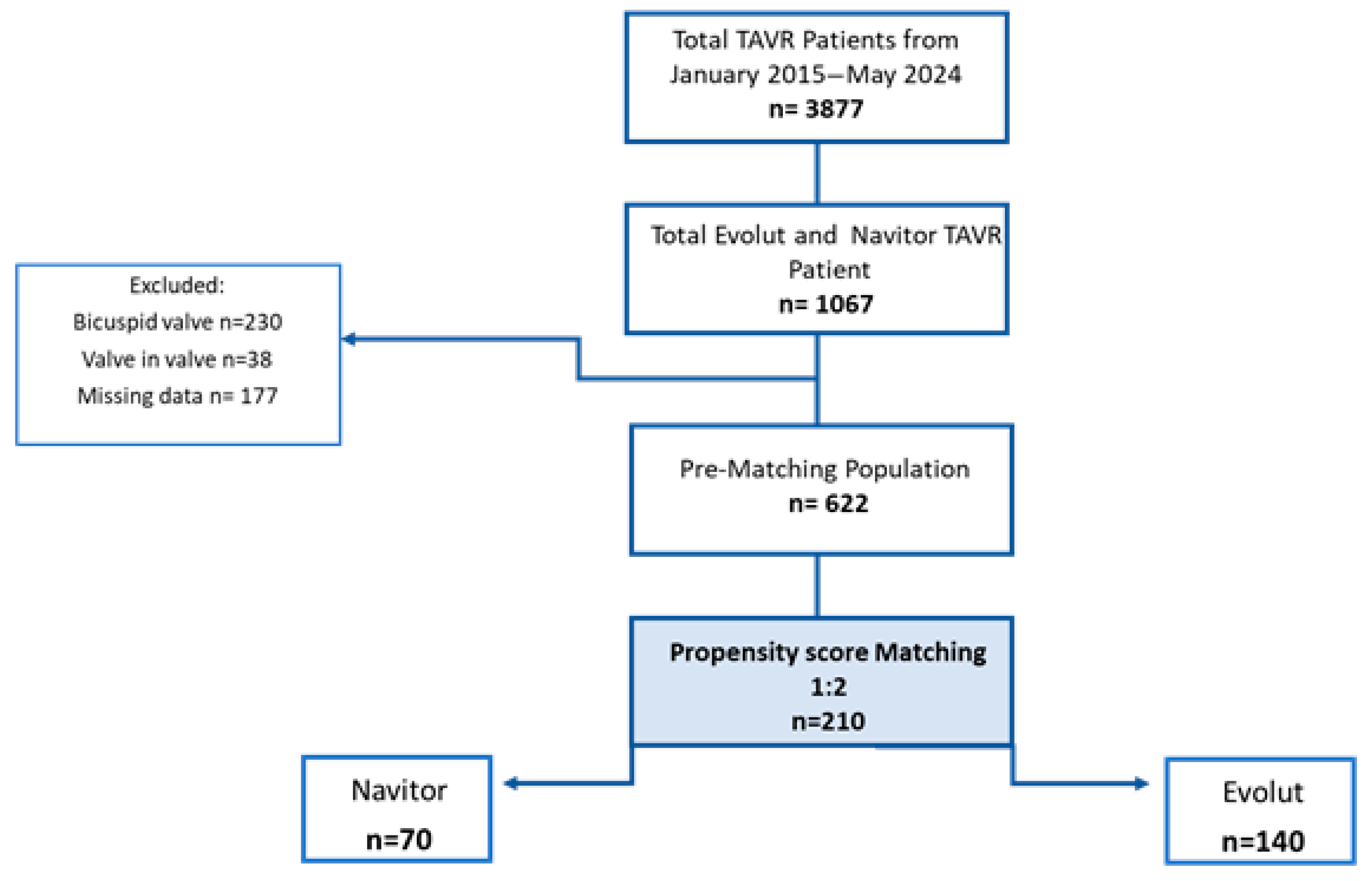 Jcm 14 05890 g003 Jcm 14 05890 g003