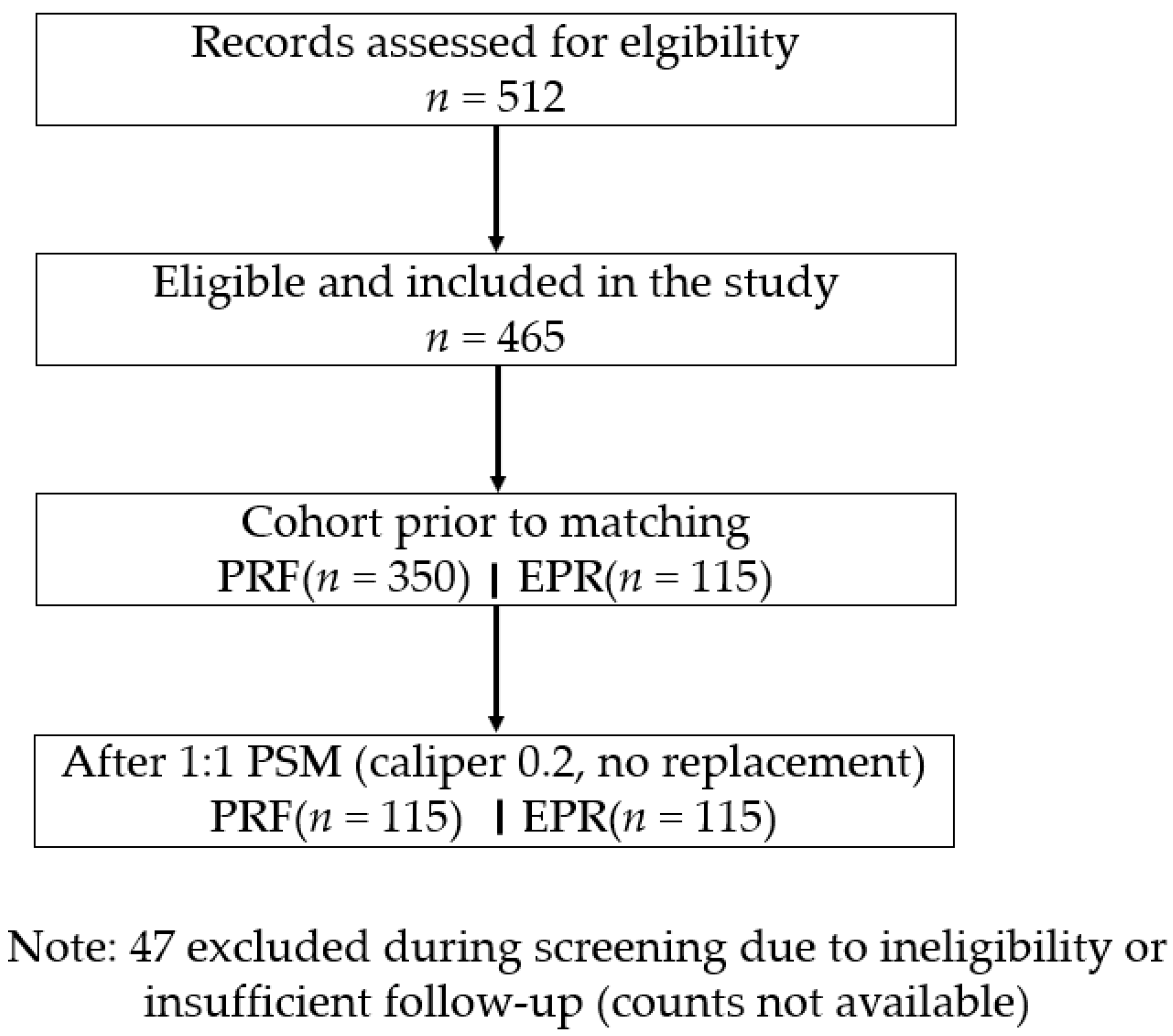 Jcm 14 05908 g001 Jcm 14 05908 g001