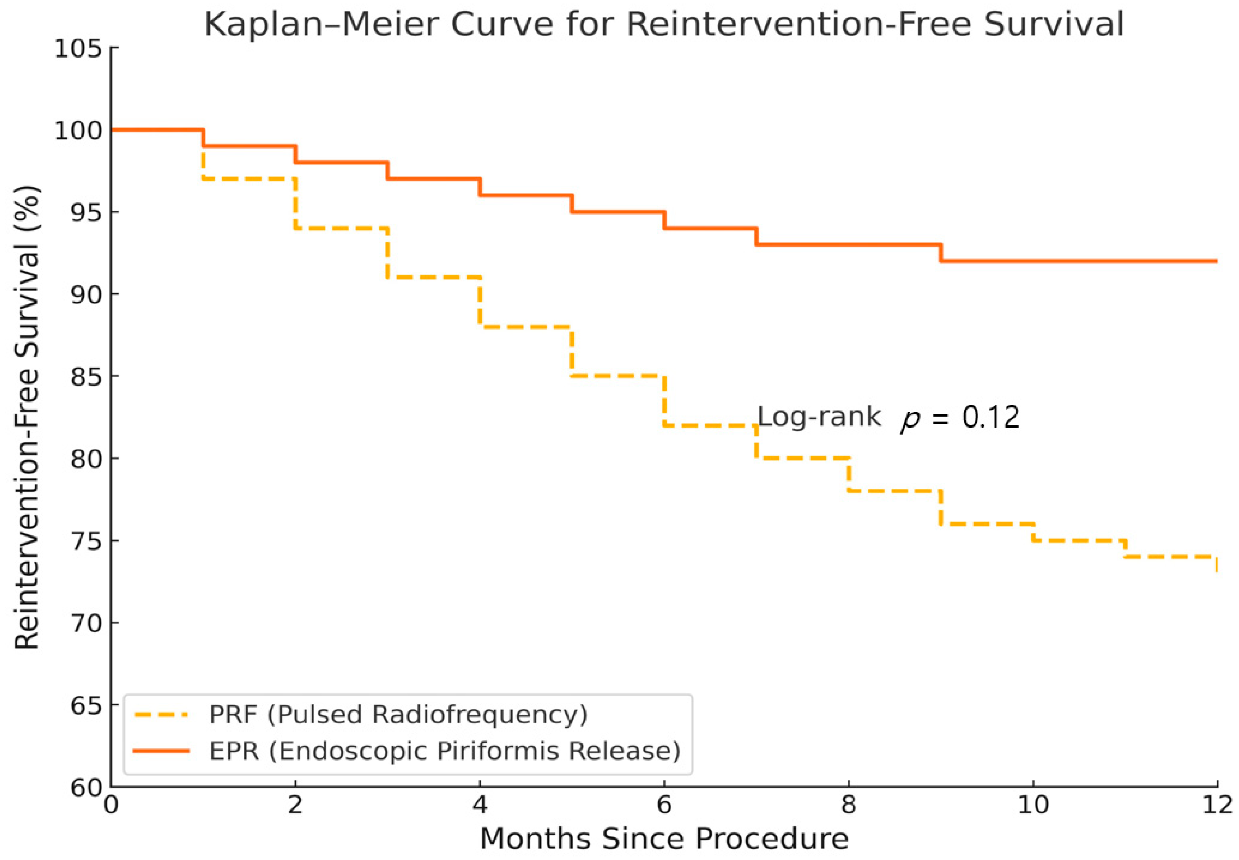 Jcm 14 05908 g002 Jcm 14 05908 g002