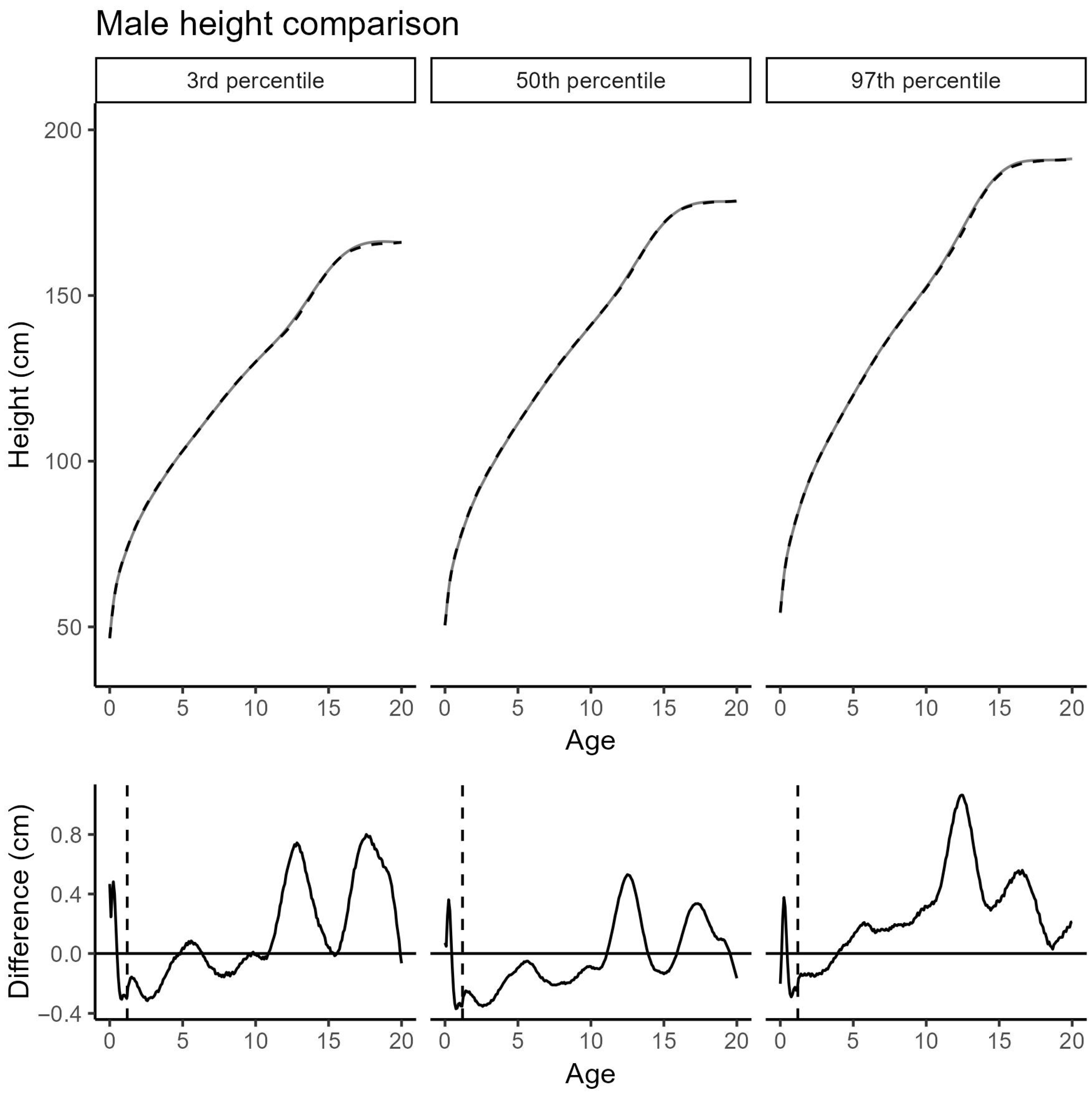 Jcm 14 05912 g003 Jcm 14 05912 g003