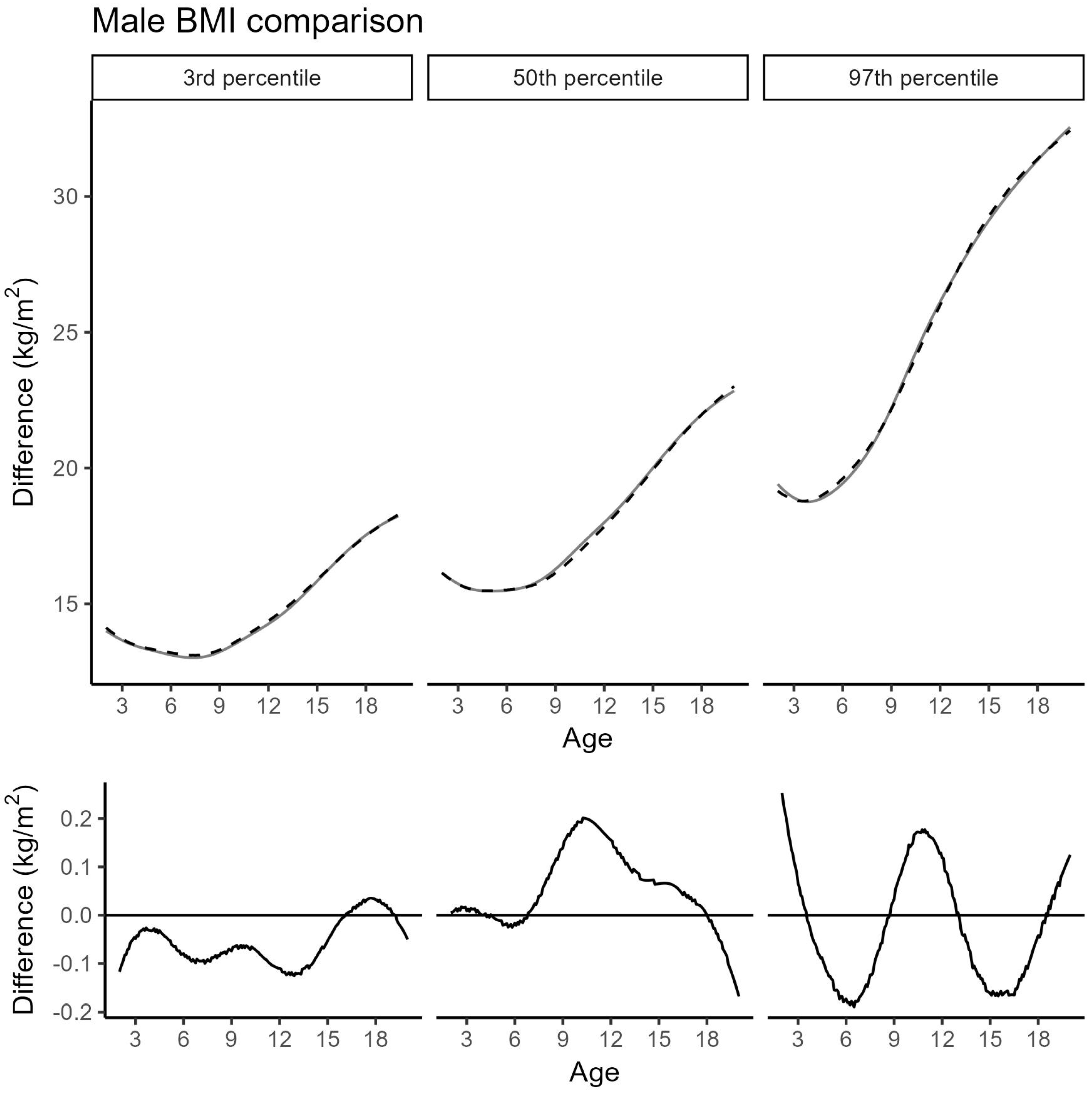 Jcm 14 05912 g005 Jcm 14 05912 g005