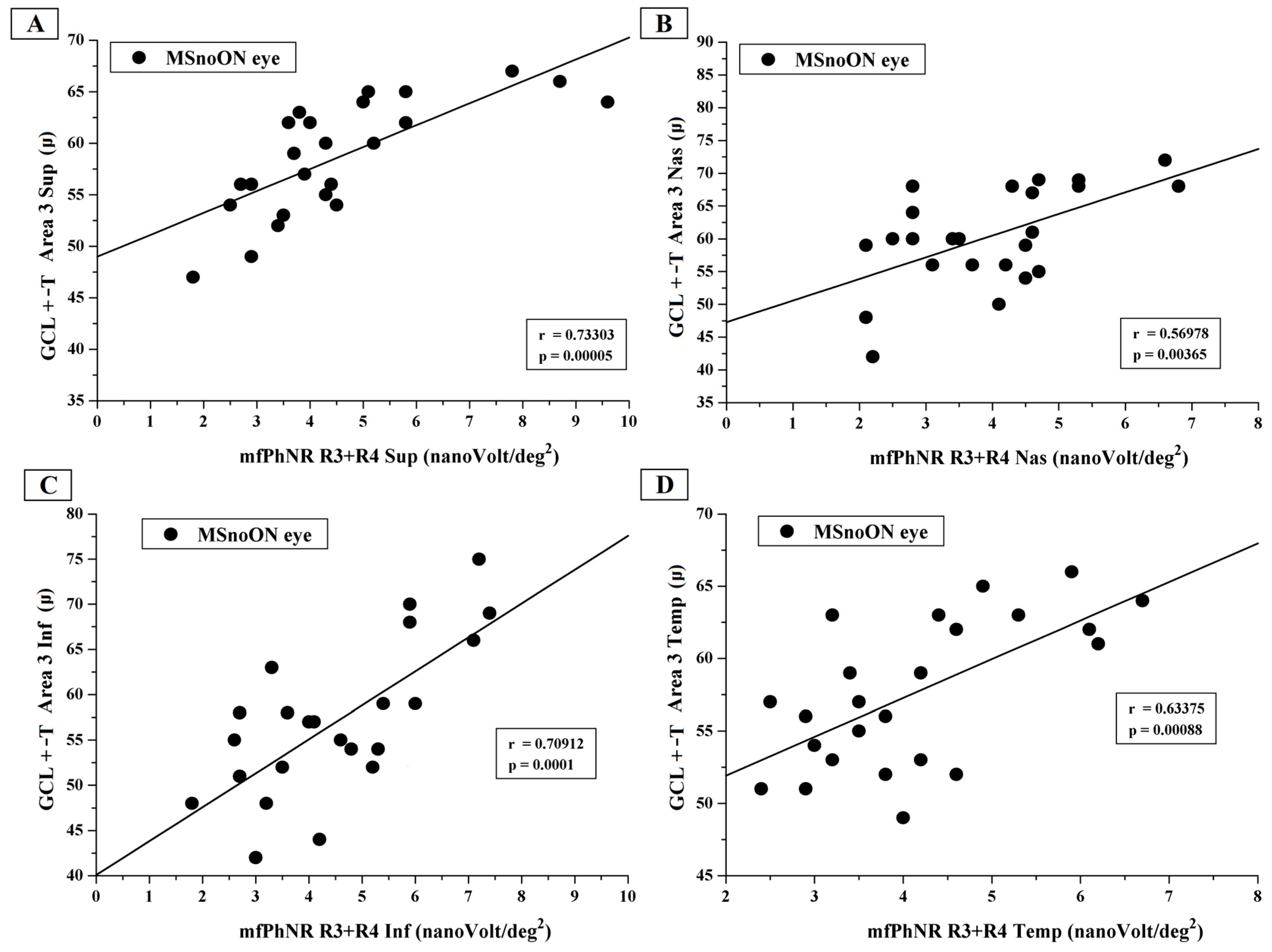 Jcm 14 05919 g004 Jcm 14 05919 g004