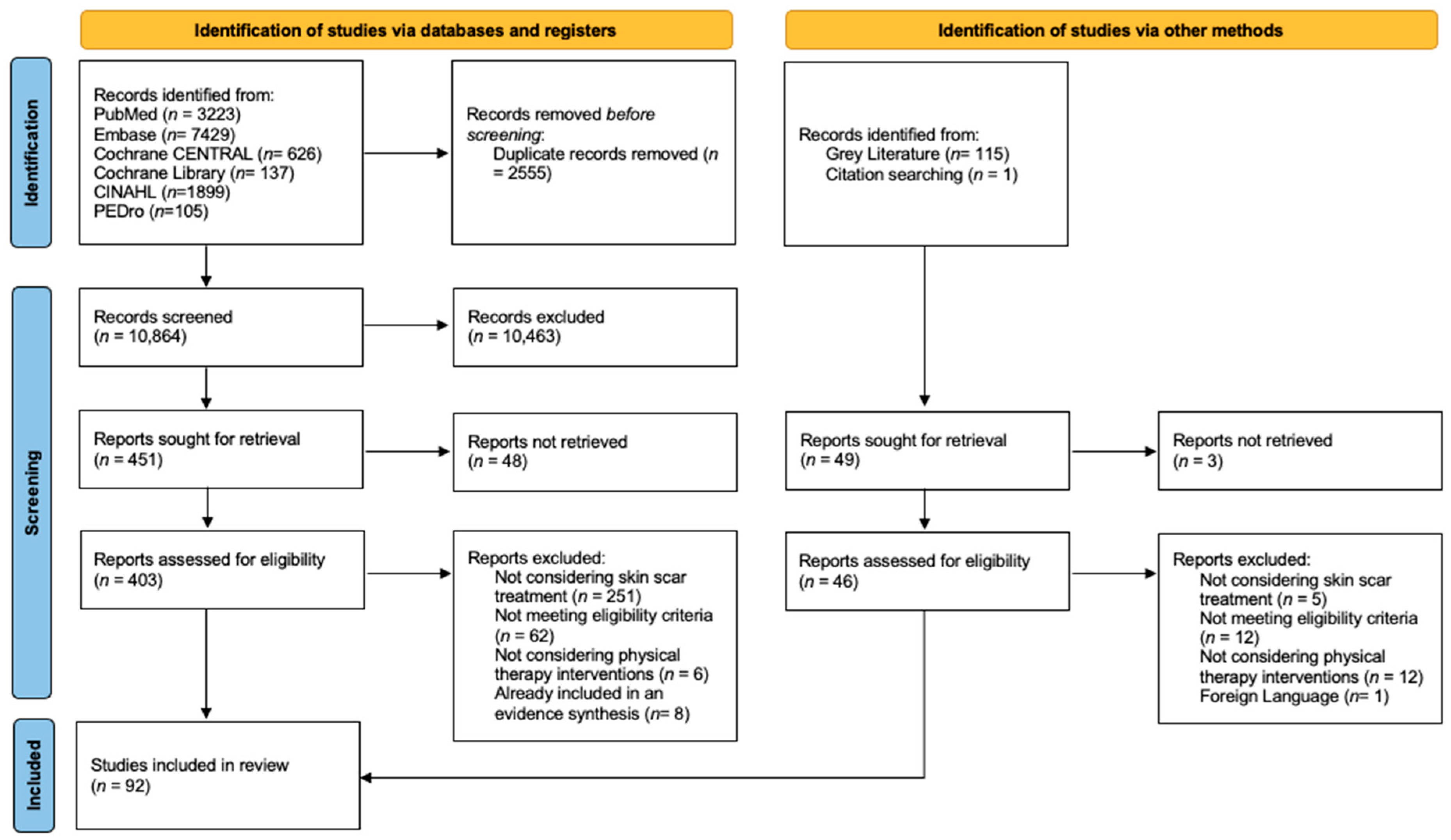 Jcm 14 05920 g001 Jcm 14 05920 g001