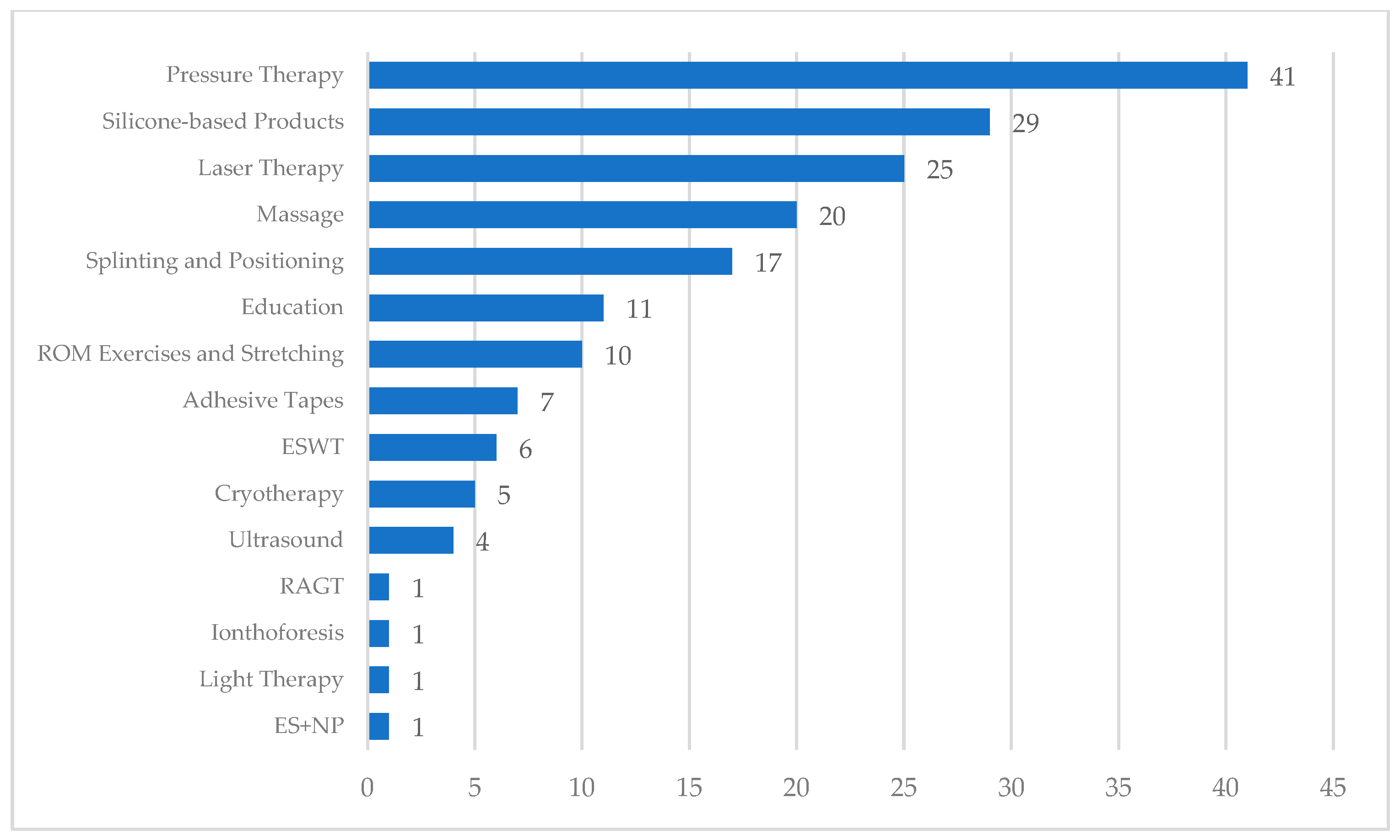 Jcm 14 05920 g002 Jcm 14 05920 g002