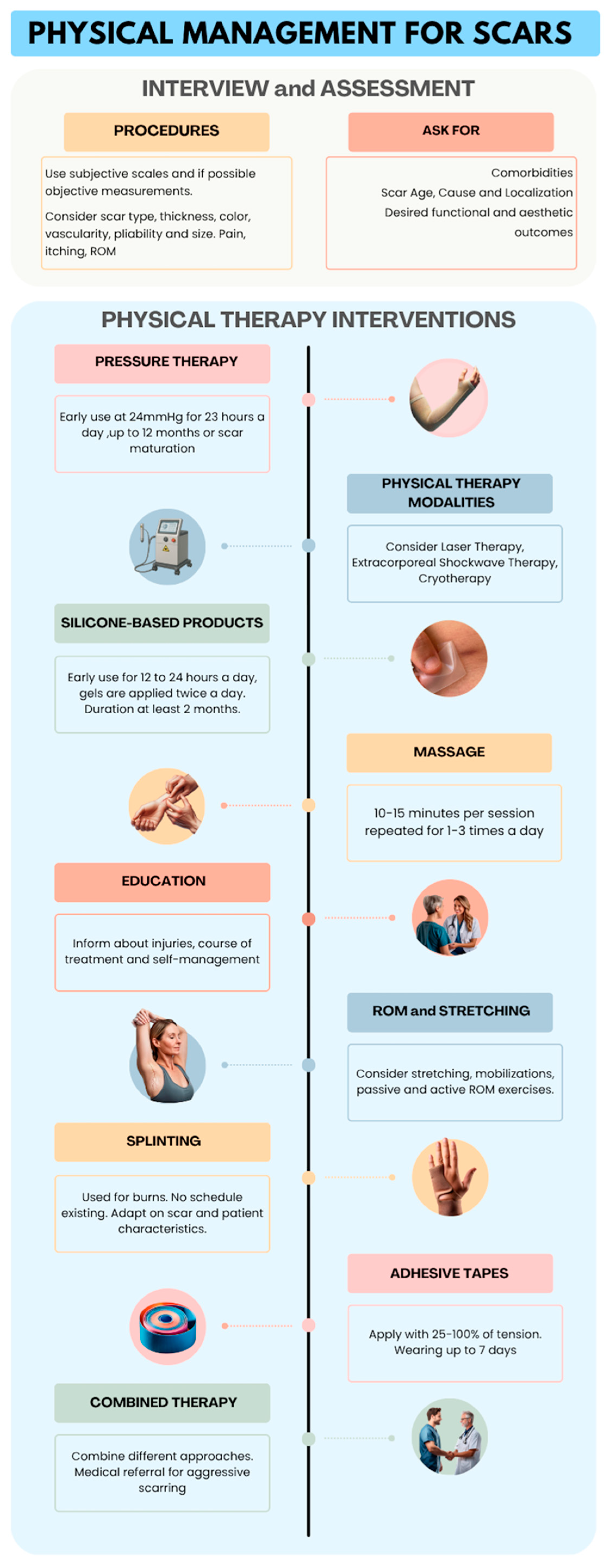 Jcm 14 05920 g003 Jcm 14 05920 g003