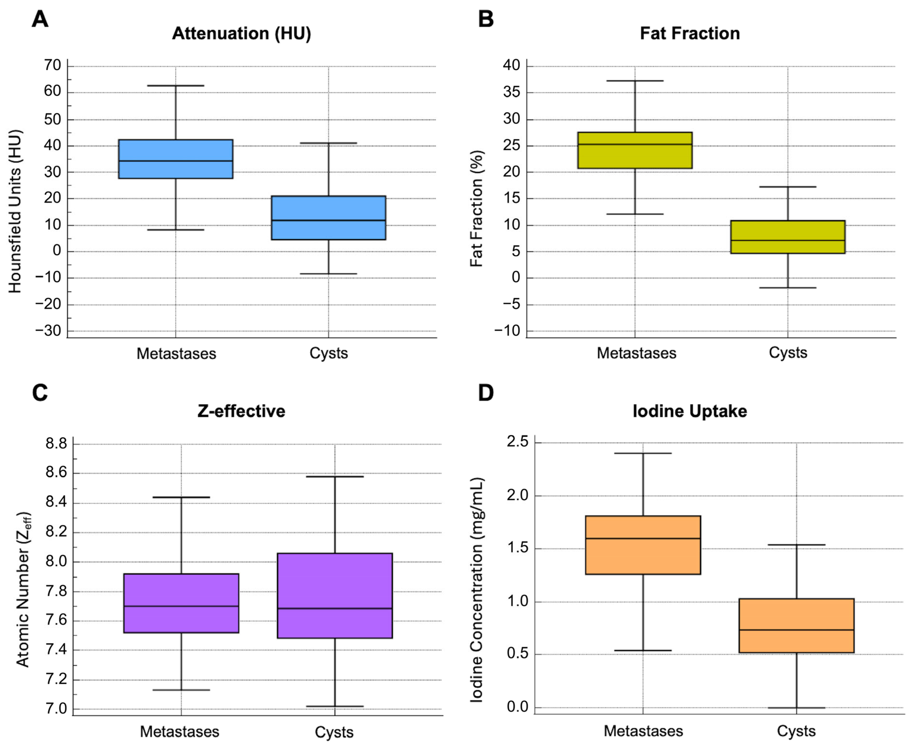 Jcm 14 05929 g003 Jcm 14 05929 g003