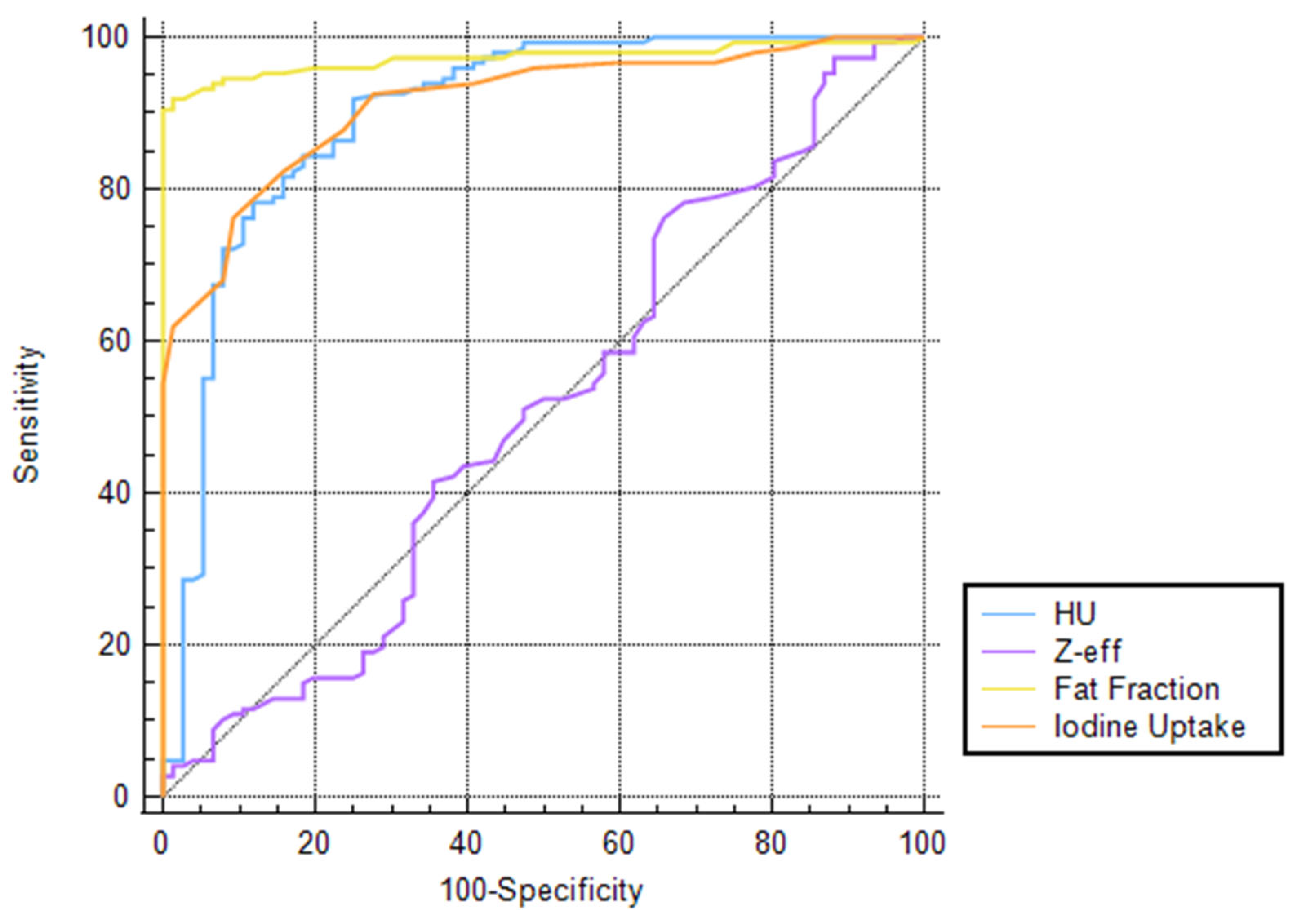 Jcm 14 05929 g004 Jcm 14 05929 g004