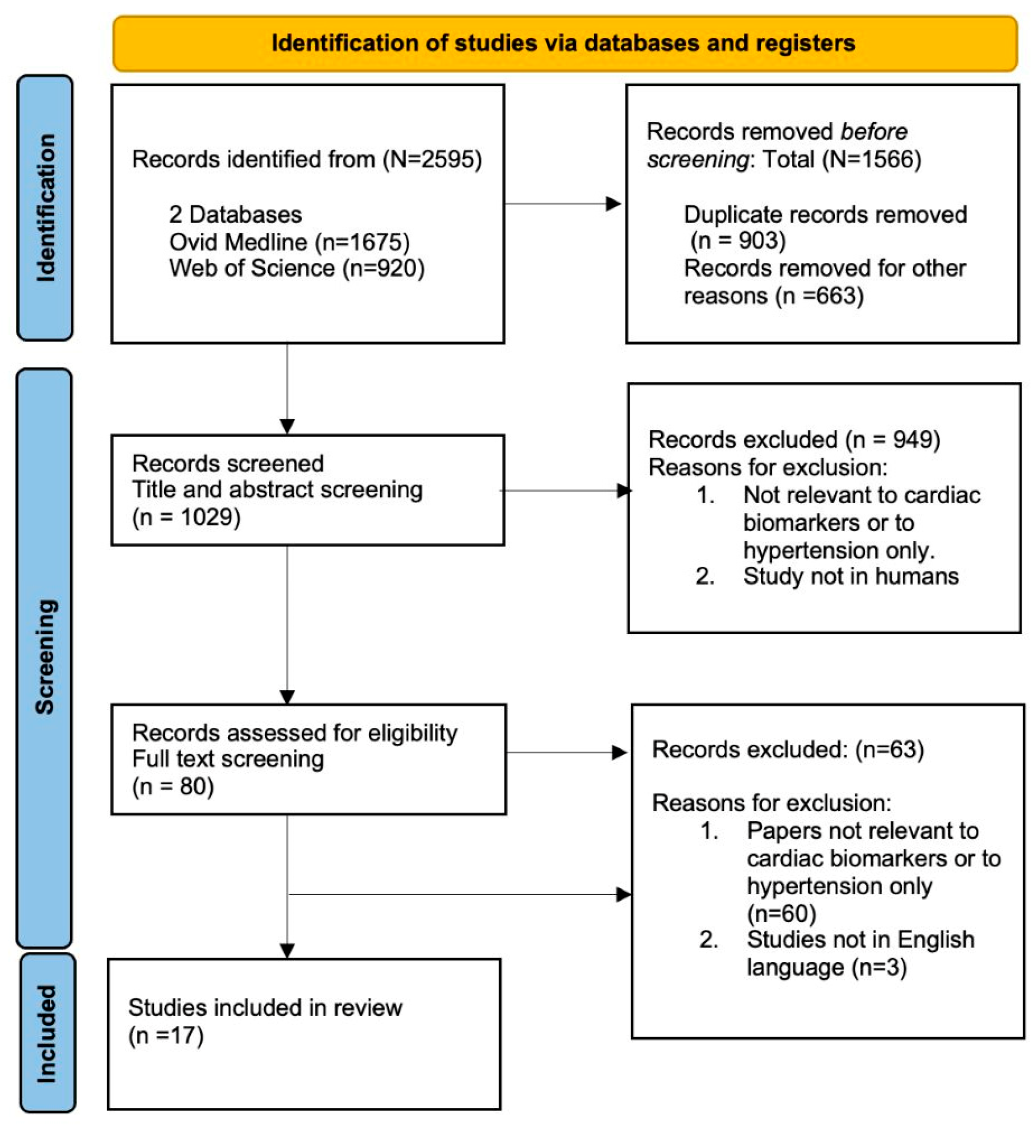 Jcm 14 05935 g001 Jcm 14 05935 g001
