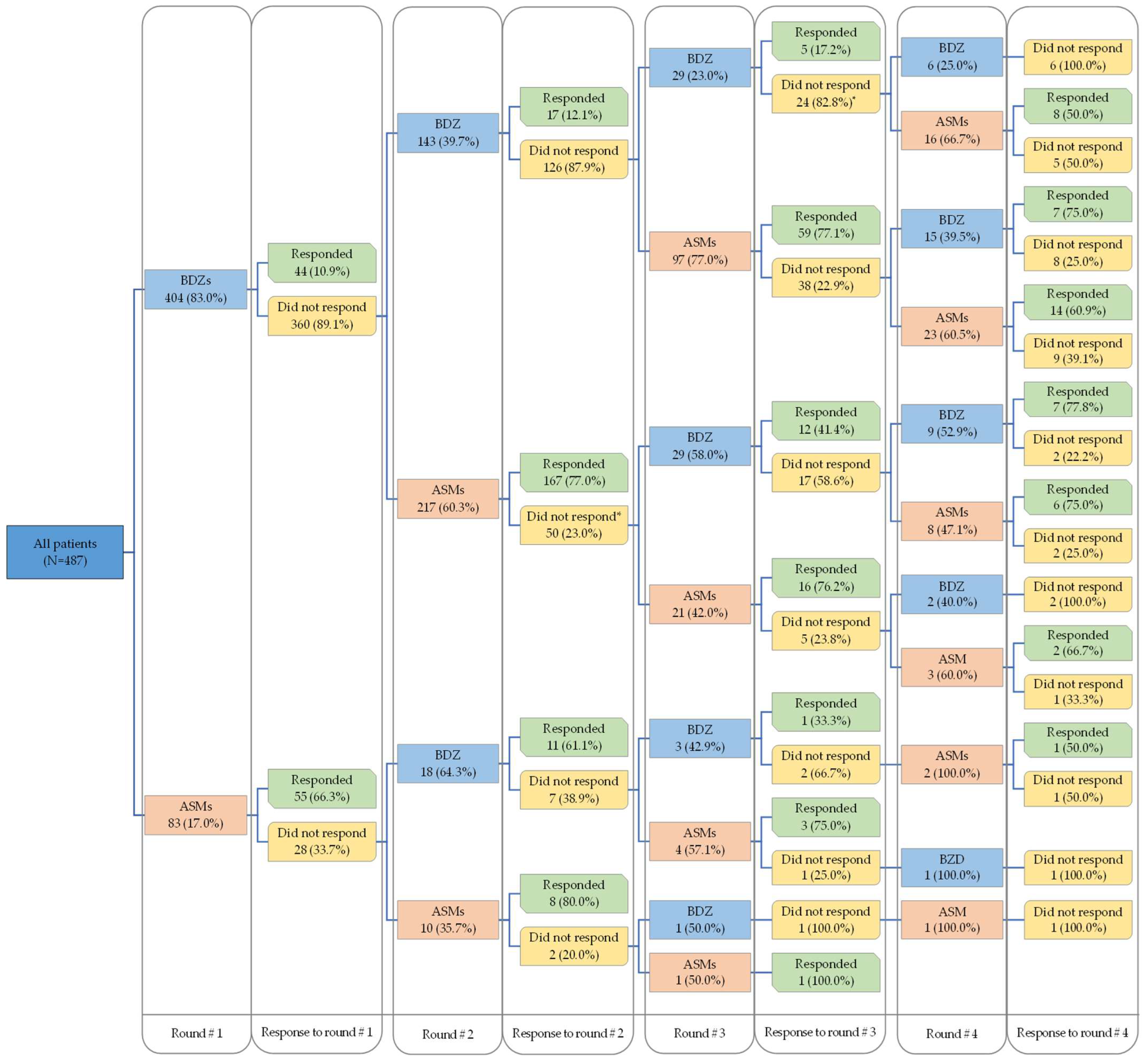 Jcm 14 05940 g001 Jcm 14 05940 g001