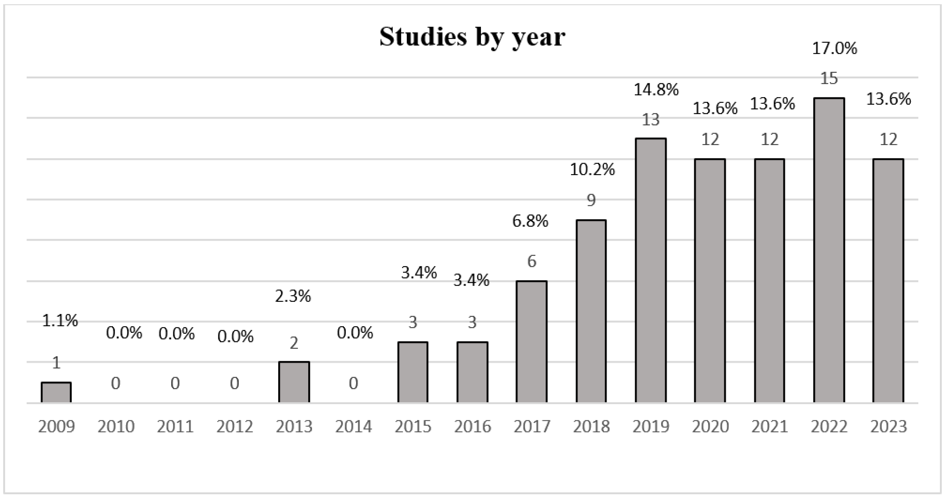 Jcm 14 05942 g002 Jcm 14 05942 g002