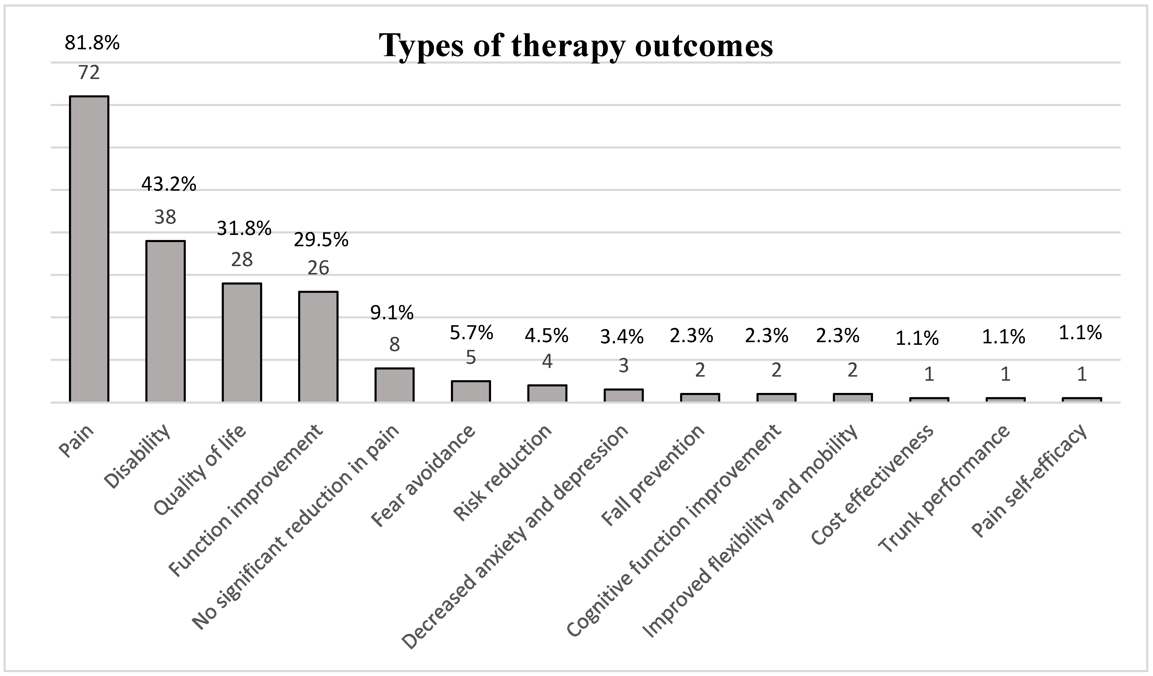 Jcm 14 05942 g004 Jcm 14 05942 g004
