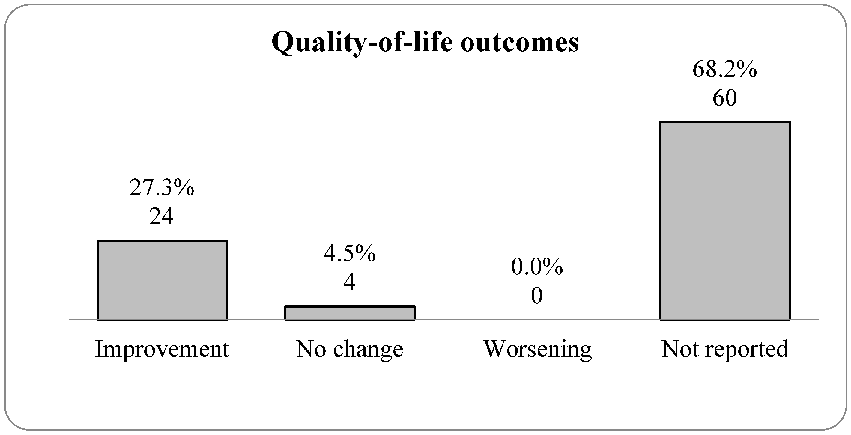 Jcm 14 05942 g006 Jcm 14 05942 g006